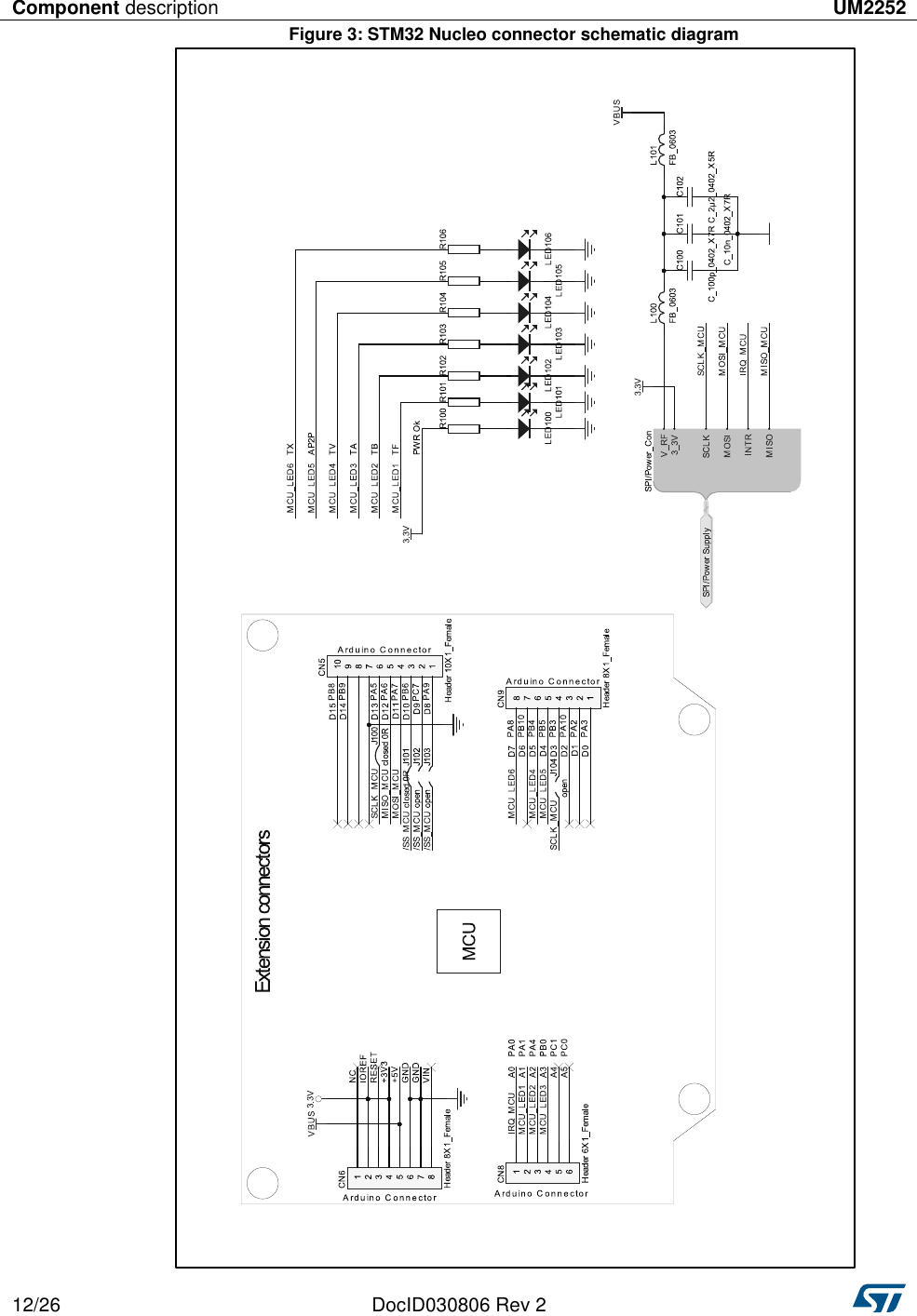 Component description UM2252  12/26 DocID030806 Rev 2   Figure 3: STM32 Nucleo connector schematic diagram  