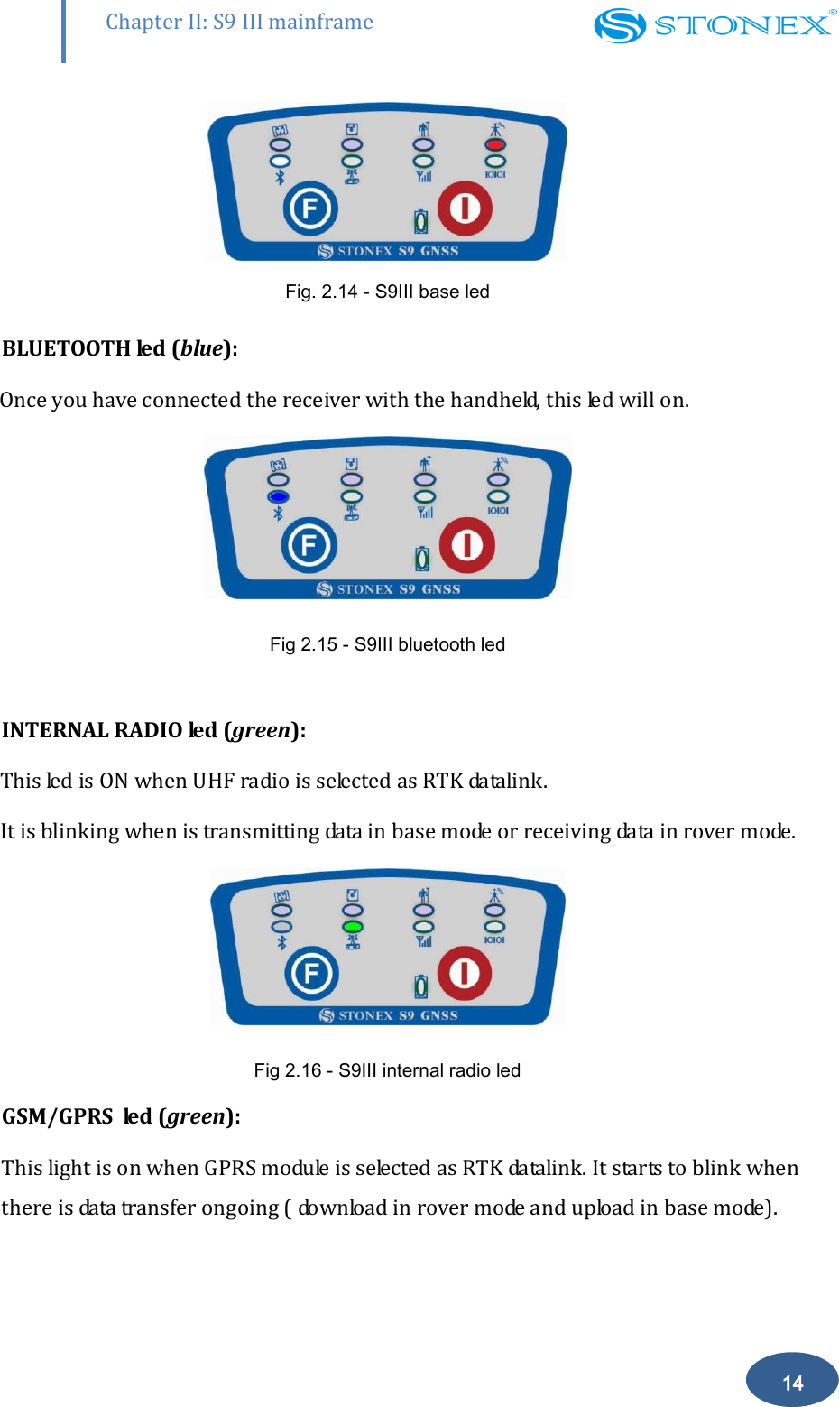        Chapter II: S9 III mainframe 14  Fig. 2.14 - S9III base led BLUETOOTH led (blue):              Once you have connected the receiver with the handheld, this led will on.  Fig 2.15 - S9III bluetooth led  INTERNAL RADIO led (green): This led is ON when UHF radio is selected as RTK datalink. It is blinking when is transmitting data in base mode or receiving data in rover mode.  Fig 2.16 - S9III internal radio led GSM/GPRS  led (green):  This light is on when GPRS module is selected as RTK datalink. It starts to blink when there is data transfer ongoing ( download in rover mode and upload in base mode). 