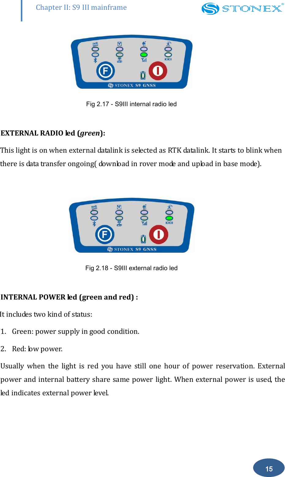        Chapter II: S9 III mainframe 15  Fig 2.17 - S9III internal radio led  EXTERNAL RADIO led (green):   This light is on when external datalink is selected as RTK datalink. It starts to blink when there is data transfer ongoing( download in rover mode and upload in base mode).    Fig 2.18 - S9III external radio led  INTERNAL POWER led (green and red) :        It includes two kind of status: 1. Green: power supply in good condition.  2. Red: low power.  Usually  when  the  light  is  red  you  have  still  one  hour  of  power  reservation.  External power and internal battery share same power light. When external power is used, the led indicates external power level. 