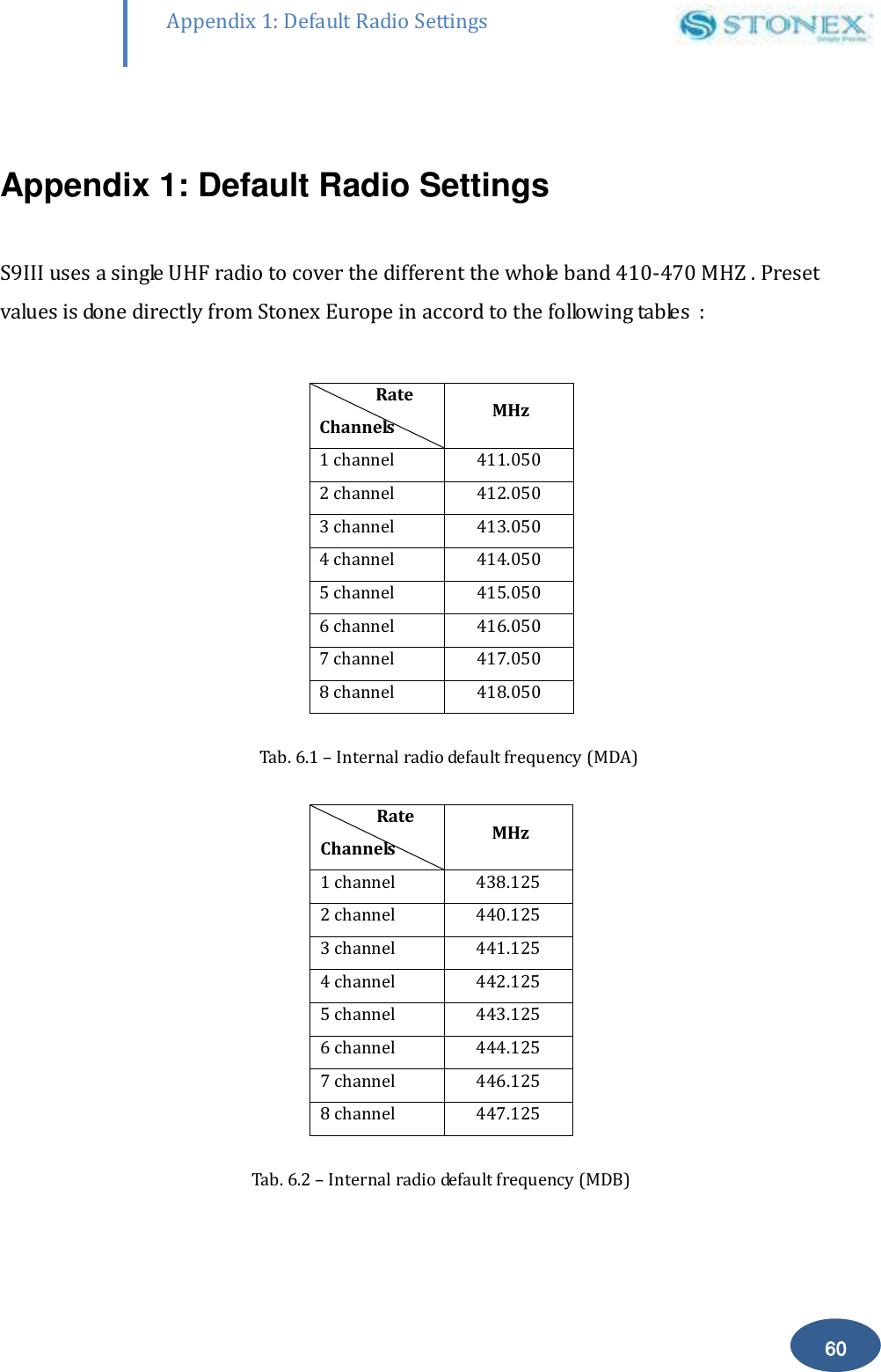        60 Appendix 1: Default Radio Settings  Appendix 1: Default Radio Settings  S9III uses a single UHF radio to cover the different the whole band 410-470 MHZ . Preset values is done directly from Stonex Europe in accord to the following tables  :                 Rate Channels  MHz 1 channel 411.050 2 channel 412.050 3 channel 413.050 4 channel 414.050 5 channel 415.050 6 channel 416.050 7 channel 417.050 8 channel 418.050  Tab. 6.1 &ndash; Internal radio default frequency (MDA)                Rate Channels  MHz 1 channel 438.125 2 channel 440.125 3 channel 441.125 4 channel 442.125 5 channel 443.125 6 channel 444.125 7 channel 446.125 8 channel 447.125  Tab. 6.2 &ndash; Internal radio default frequency (MDB) 