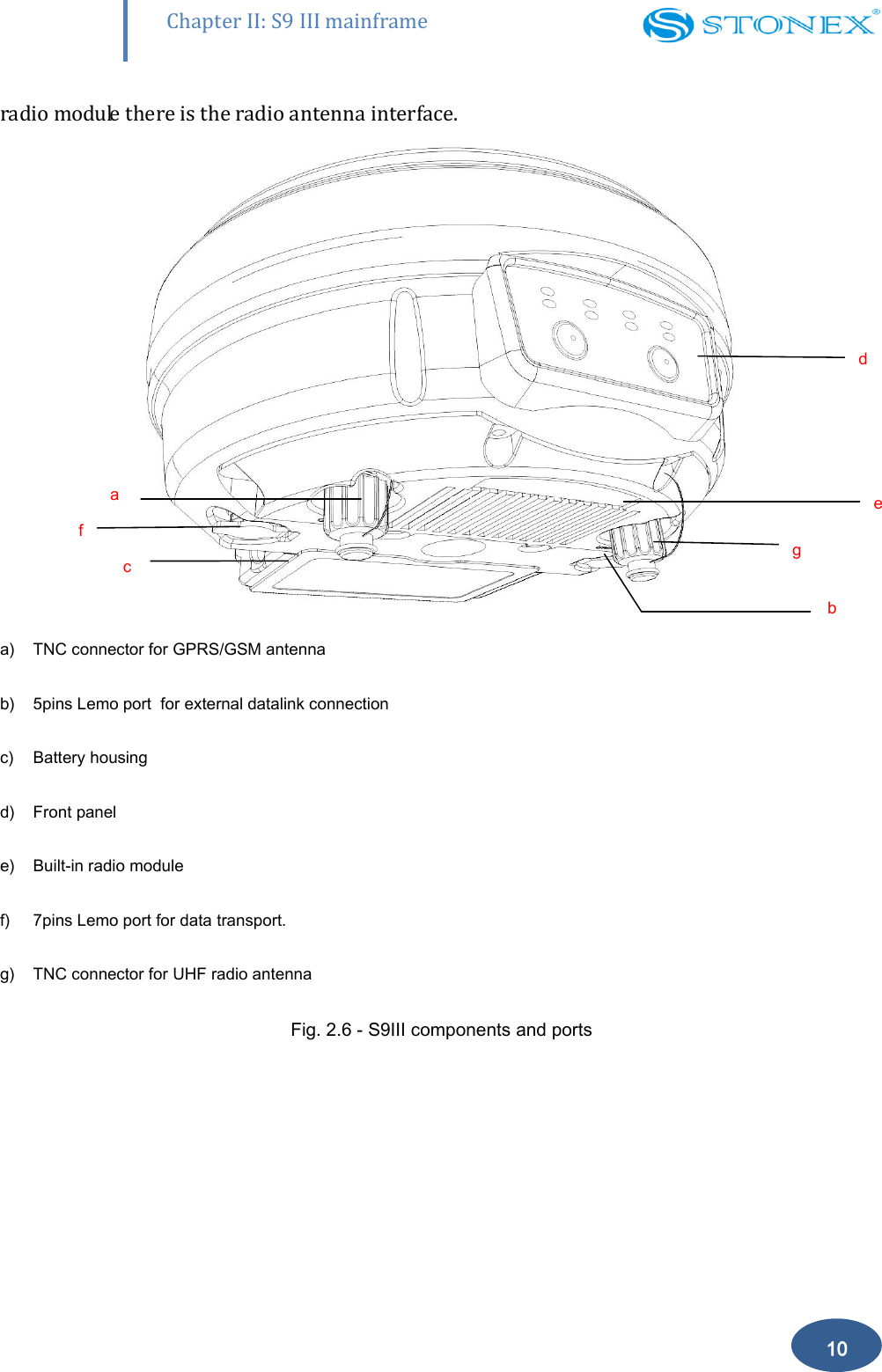        Chapter II: S9 III mainframe 10 radio module there is the radio antenna interface.  a) TNC connector for GPRS/GSM antenna  b) 5pins Lemo port  for external datalink connection c) Battery housing d) Front panel e) Built-in radio module f) 7pins Lemo port for data transport. g) TNC connector for UHF radio antenna  Fig. 2.6 - S9III components and ports a f c d) e g b 