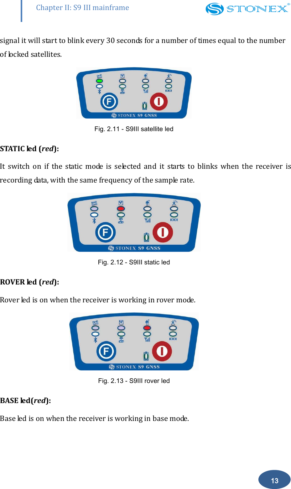        Chapter II: S9 III mainframe 13 signal it will start to blink every 30 seconds for a number of times equal to the number of locked satellites.  Fig. 2.11 - S9III satellite led STATIC led (red):   It  switch  on  if  the  static  mode  is  selected  and  it  starts  to  blinks  when  the  receiver  is recording data, with the same frequency of the sample rate.   Fig. 2.12 - S9III static led ROVER led (red):  Rover led is on when the receiver is working in rover mode.  Fig. 2.13 - S9III rover led BASE led(red):  Base led is on when the receiver is working in base mode. 
