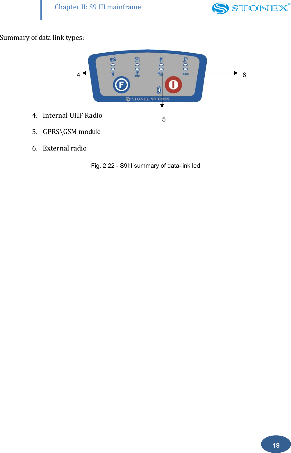        Chapter II: S9 III mainframe 19 Summary of data link types:                                                     4. Internal UHF Radio  5. GPRS\GSM module 6. External radio Fig. 2.22 - S9III summary of data-link led 6 5 4 
