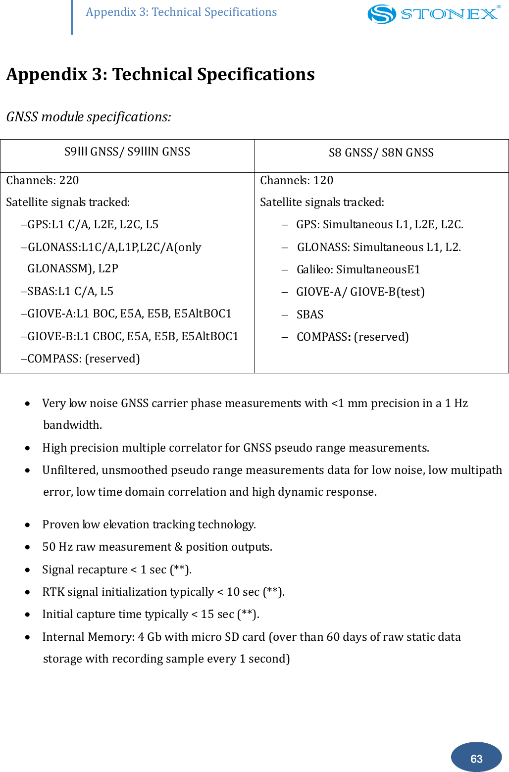        63 Appendix 3: Technical Specifications Appendix 3: Technical Specifications GNSS module specifications: S9Ⅲ GNSS/ S9ⅢN GNSS S8 GNSS/ S8N GNSS Channels: 220 Satellite signals tracked:   GPS:L1 C/A, L2E, L2C, L5  GLONASS:L1C/A,L1P,L2C/A(only GLONASSM), L2P  SBAS:L1 C/A, L5  GIOVE-A:L1 BOC, E5A, E5B, E5AltBOC1  GIOVE-B:L1 CBOC, E5A, E5B, E5AltBOC1  COMPASS: (reserved) Channels: 120 Satellite signals tracked:   GPS: Simultaneous L1, L2E, L2C.  GLONASS: Simultaneous L1, L2.  Galileo: SimultaneousE1  GIOVE-A/ GIOVE-B(test)  SBAS  COMPASS: (reserved)   Very low noise GNSS carrier phase measurements with <1 mm precision in a 1 Hz bandwidth.  High precision multiple correlator for GNSS pseudo range measurements.  Unfiltered, unsmoothed pseudo range measurements data for low noise, low multipath error, low time domain correlation and high dynamic response.  Proven low elevation tracking technology.   50 Hz raw measurement &amp; position outputs.  Signal recapture < 1 sec (**).  RTK signal initialization typically < 10 sec (**).  Initial capture time typically < 15 sec (**).  Internal Memory: 4 Gb with micro SD card (over than 60 days of raw static data storage with recording sample every 1 second)  