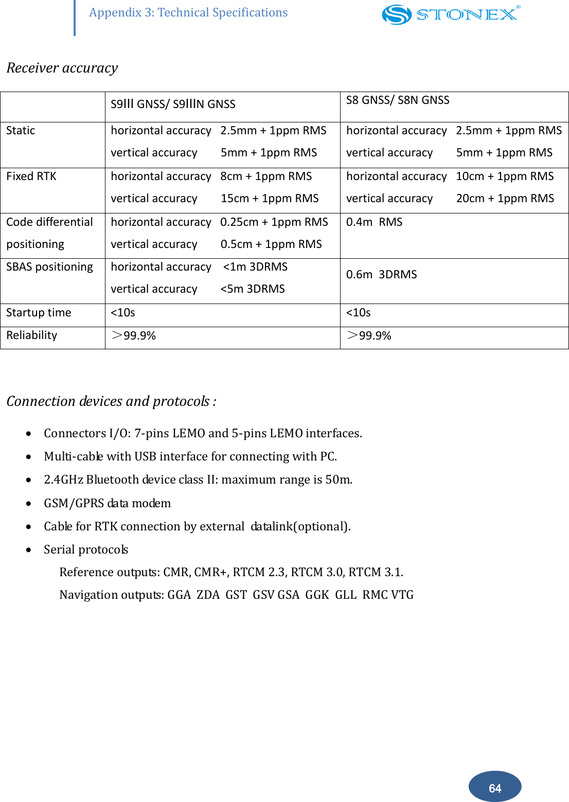        64 Appendix 3: Technical Specifications Receiver accuracy  S9Ⅲ GNSS/ S9ⅢN GNSS S8 GNSS/ S8N GNSS Static horizontal accuracy   2.5mm + 1ppm RMS vertical accuracy        5mm + 1ppm RMS horizontal accuracy   2.5mm + 1ppm RMS vertical accuracy        5mm + 1ppm RMS Fixed RTK horizontal accuracy   8cm + 1ppm RMS vertical accuracy        15cm + 1ppm RMS horizontal accuracy   10cm + 1ppm RMS vertical accuracy        20cm + 1ppm RMS Code differential positioning horizontal accuracy   0.25cm + 1ppm RMS vertical accuracy        0.5cm + 1ppm RMS 0.4m  RMS  SBAS positioning horizontal accuracy    <1m 3DRMS vertical accuracy        <5m 3DRMS 0.6m  3DRMS Startup time <10s <10s Reliability ＞99.9% ＞99.9%  Connection devices and protocols :  Connectors I/O: 7-pins LEMO and 5-pins LEMO interfaces.   Multi-cable with USB interface for connecting with PC.  2.4GHz Bluetooth device class II: maximum range is 50m.  GSM/GPRS data modem  Cable for RTK connection by external  datalink(optional).  Serial protocols Reference outputs: CMR, CMR+, RTCM 2.3, RTCM 3.0, RTCM 3.1. Navigation outputs: GGA  ZDA  GST  GSV GSA  GGK  GLL  RMC VTG 