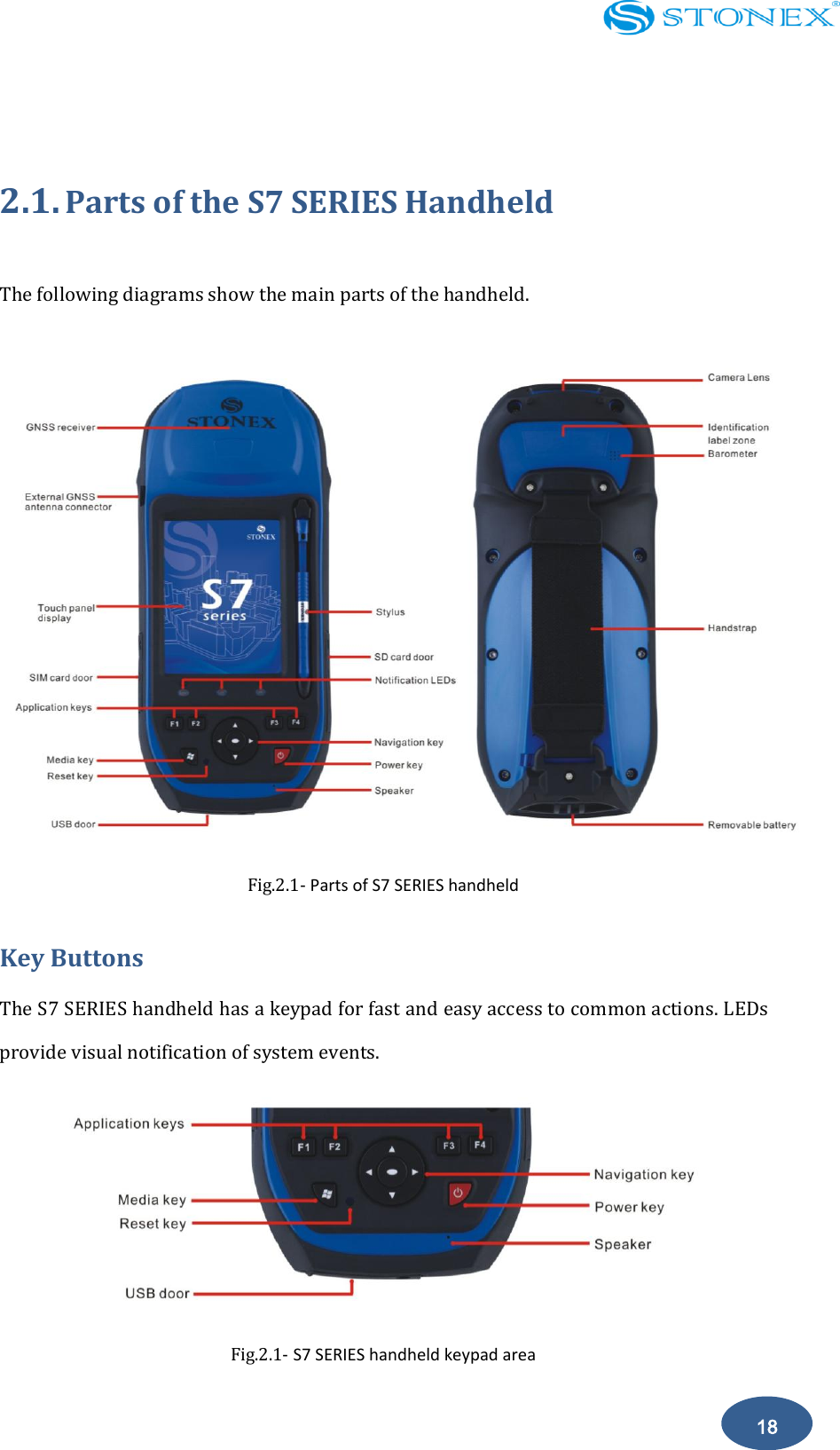    18  2.1. Parts of the S7 SERIES Handheld  The following diagrams show the main parts of the handheld.  Fig.2.1- Parts of S7 SERIES handheld Key Buttons The S7 SERIES handheld has a keypad for fast and easy access to common actions. LEDs provide visual notification of system events.  Fig.2.1- S7 SERIES handheld keypad area 