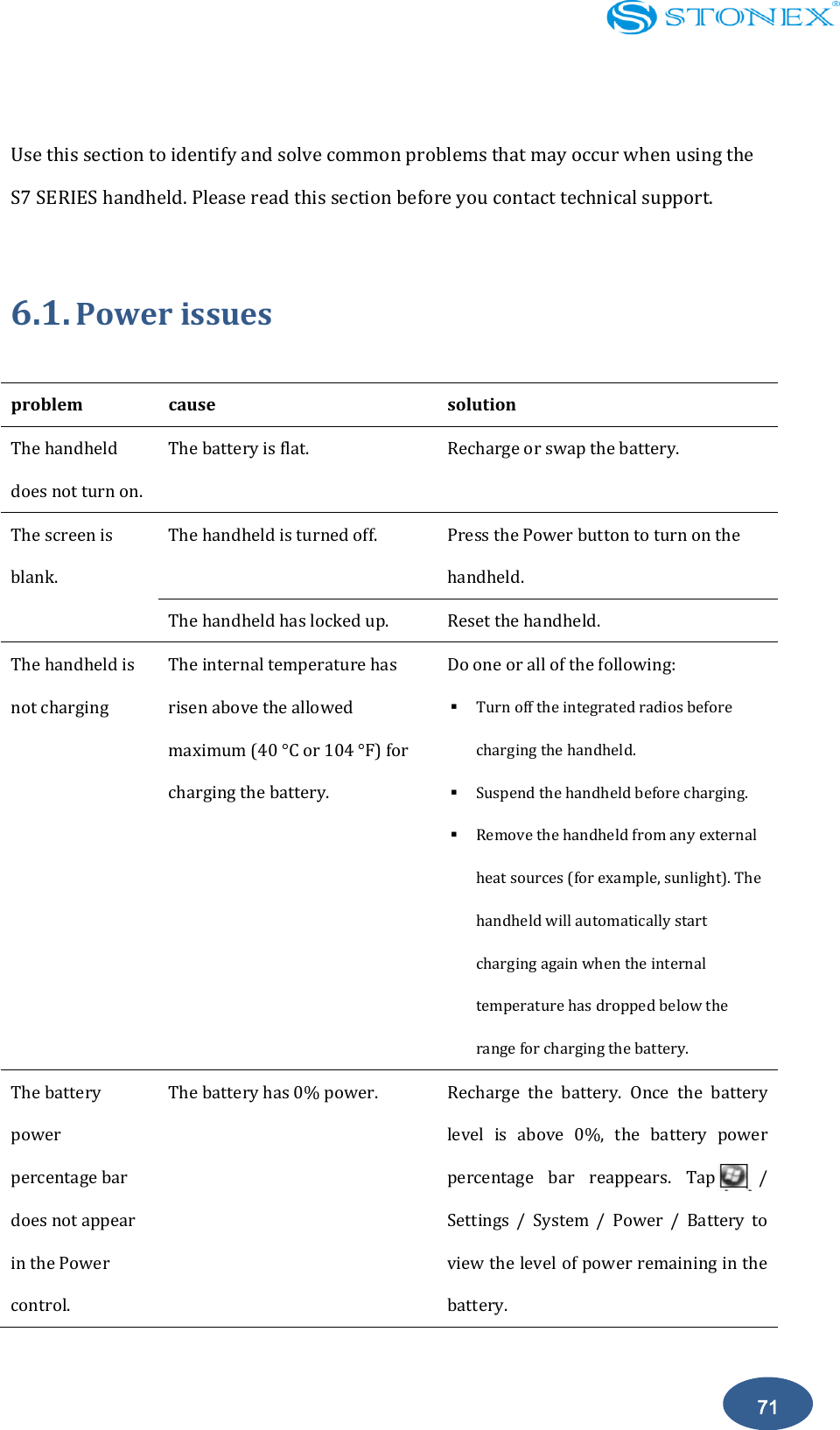    71  Use this section to identify and solve common problems that may occur when using the S7 SERIES handheld. Please read this section before you contact technical support.  6.1. Power issues  problem cause solution The handheld does not turn on. The battery is flat. Recharge or swap the battery. The screen is blank. The handheld is turned off. Press the Power button to turn on the handheld. The handheld has locked up. Reset the handheld. The handheld is not charging The internal temperature has risen above the allowed maximum (40 &deg;C or 104 &deg;F) for charging the battery. Do one or all of the following:  Turn off the integrated radios before charging the handheld.  Suspend the handheld before charging.  Remove the handheld from any external heat sources (for example, sunlight). The handheld will automatically start charging again when the internal temperature has dropped below the range for charging the battery. The battery power percentage bar does not appear in the Power control. The battery has 0% power.  Recharge  the  battery.  Once  the  battery level  is  above  0%,  the  battery  power percentage  bar  reappears.  Tap      / Settings  /  System  /  Power  /  Battery  to view the level of power remaining in the battery. 