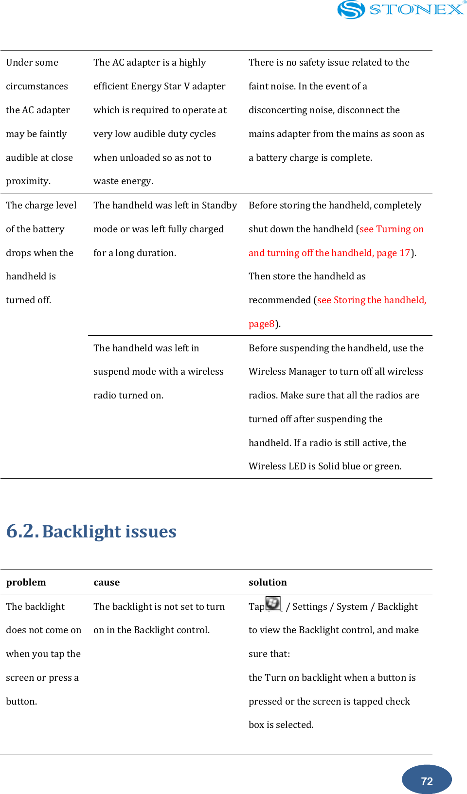    72 Under some circumstances the AC adapter may be faintly audible at close proximity. The AC adapter is a highly efficient Energy Star V adapter which is required to operate at very low audible duty cycles when unloaded so as not to waste energy. There is no safety issue related to the faint noise. In the event of a disconcerting noise, disconnect the mains adapter from the mains as soon as a battery charge is complete. The charge level of the battery drops when the handheld is turned off. The handheld was left in Standby mode or was left fully charged for a long duration. Before storing the handheld, completely shut down the handheld (see Turning on and turning off the handheld, page 17). Then store the handheld as recommended (see Storing the handheld, page8). The handheld was left in suspend mode with a wireless radio turned on. Before suspending the handheld, use the Wireless Manager to turn off all wireless radios. Make sure that all the radios are turned off after suspending the handheld. If a radio is still active, the Wireless LED is Solid blue or green.  6.2. Backlight issues  problem cause solution The backlight does not come on when you tap the screen or press a button. The backlight is not set to turn on in the Backlight control. Tap        / Settings / System / Backlight to view the Backlight control, and make sure that: the Turn on backlight when a button is pressed or the screen is tapped check box is selected.  