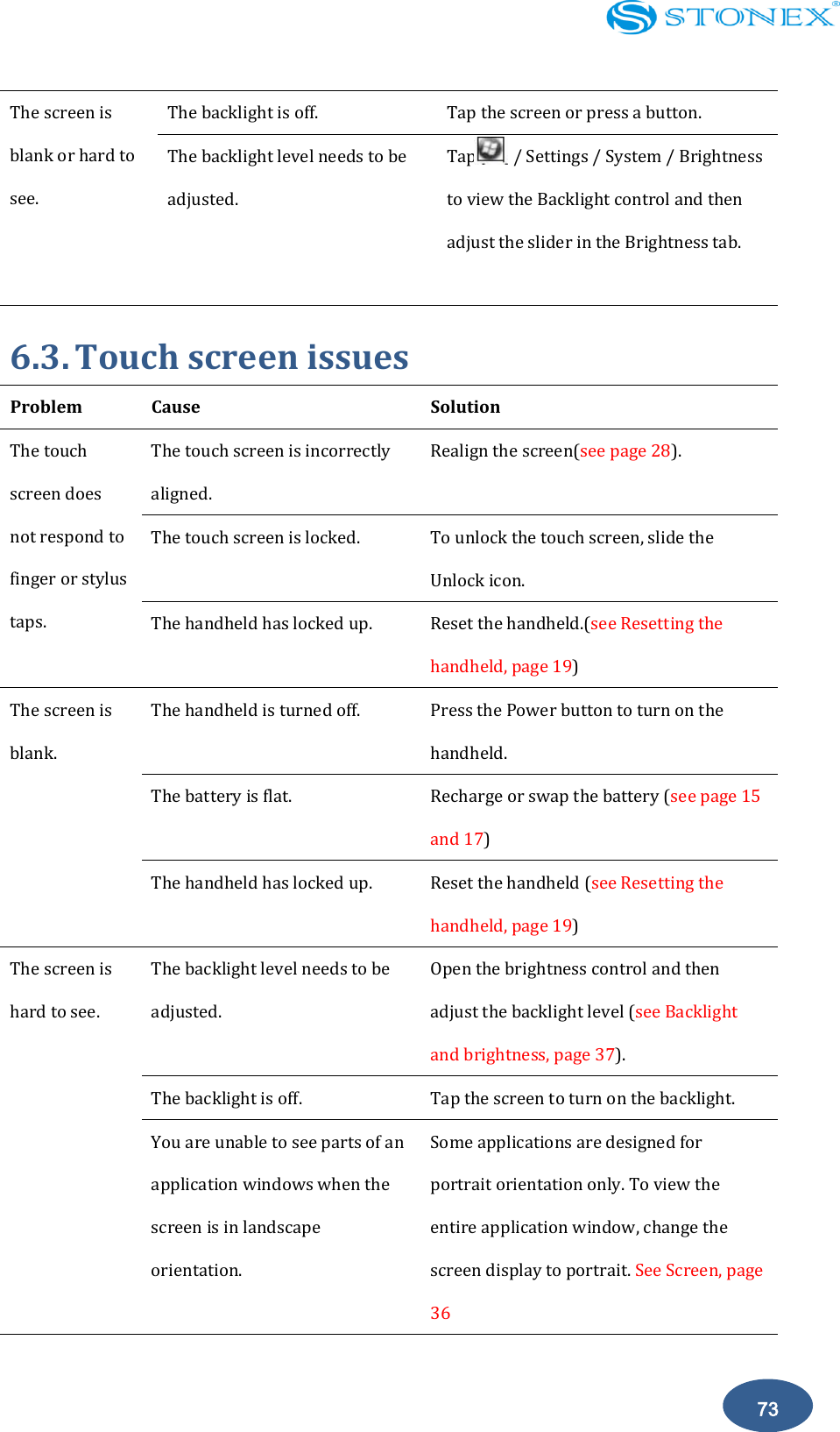    73 The screen is blank or hard to see.   The backlight is off.   Tap the screen or press a button. The backlight level needs to be adjusted. Tap        / Settings / System / Brightness to view the Backlight control and then adjust the slider in the Brightness tab. 6.3. Touch screen issues Problem   Cause   Solution   The touch screen does not respond to finger or stylus taps. The touch screen is incorrectly aligned. Realign the screen(see page 28). The touch screen is locked.   To unlock the touch screen, slide the Unlock icon. The handheld has locked up. Reset the handheld.(see Resetting the handheld, page 19) The screen is blank. The handheld is turned off. Press the Power button to turn on the handheld. The battery is flat. Recharge or swap the battery (see page 15 and 17)   The handheld has locked up. Reset the handheld (see Resetting the handheld, page 19) The screen is hard to see. The backlight level needs to be adjusted. Open the brightness control and then adjust the backlight level (see Backlight and brightness, page 37). The backlight is off.   Tap the screen to turn on the backlight. You are unable to see parts of an application windows when the screen is in landscape orientation. Some applications are designed for portrait orientation only. To view the entire application window, change the screen display to portrait. See Screen, page 36 