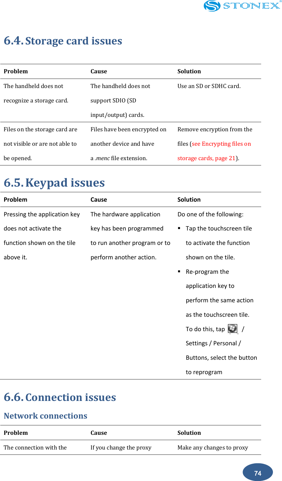    74 6.4. Storage card issues  Problem   Cause   Solution The handheld does not recognize a storage card. The handheld does not support SDIO (SD input/output) cards. Use an SD or SDHC card.   Files on the storage card are not visible or are not able to be opened. Files have been encrypted on another device and have a .menc file extension. Remove encryption from the files (see Encrypting files on storage cards, page 21). 6.5. Keypad issues Problem   Cause   Solution Pressing the application key does not activate the function shown on the tile above it. The hardware application key has been programmed to run another program or to perform another action. Do one of the following:  Tap the touchscreen tile to activate the function shown on the tile.  Re-program the application key to perform the same action as the touchscreen tile. To do this, tap          / Settings / Personal / Buttons, select the button to reprogram 6.6. Connection issues Network connections Problem   Cause   Solution The connection with the If you change the proxy Make any changes to proxy 