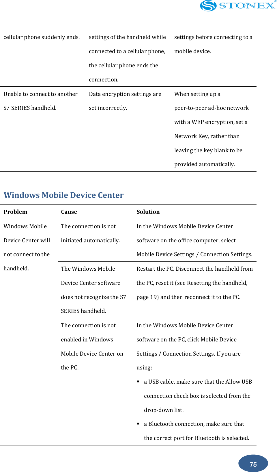    75 cellular phone suddenly ends. settings of the handheld while connected to a cellular phone, the cellular phone ends the connection. settings before connecting to a mobile device. Unable to connect to another S7 SERIES handheld. Data encryption settings are set incorrectly. When setting up a peer-to-peer ad-hoc network with a WEP encryption, set a Network Key, rather than leaving the key blank to be provided automatically.  Windows Mobile Device Center Problem   Cause   Solution Windows Mobile Device Center will not connect to the handheld. The connection is not initiated automatically. In the Windows Mobile Device Center software on the office computer, select Mobile Device Settings / Connection Settings. The Windows Mobile Device Center software does not recognize the S7 SERIES handheld. Restart the PC. Disconnect the handheld from the PC, reset it (see Resetting the handheld, page 19) and then reconnect it to the PC. The connection is not enabled in Windows Mobile Device Center on the PC. In the Windows Mobile Device Center software on the PC, click Mobile Device Settings / Connection Settings. If you are using:  a USB cable, make sure that the Allow USB connection check box is selected from the drop-down list.  a Bluetooth connection, make sure that the correct port for Bluetooth is selected. 