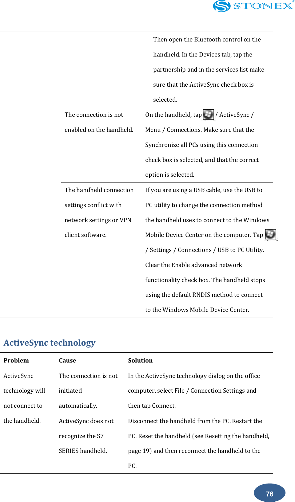    76 Then open the Bluetooth control on the handheld. In the Devices tab, tap the partnership and in the services list make sure that the ActiveSync check box is selected. The connection is not enabled on the handheld. On the handheld, tap        / ActiveSync / Menu / Connections. Make sure that the Synchronize all PCs using this connection check box is selected, and that the correct option is selected. The handheld connection settings conflict with network settings or VPN client software. If you are using a USB cable, use the USB to PC utility to change the connection method the handheld uses to connect to the Windows Mobile Device Center on the computer. Tap       / Settings / Connections / USB to PC Utility. Clear the Enable advanced network functionality check box. The handheld stops using the default RNDIS method to connect to the Windows Mobile Device Center.  ActiveSync technology Problem   Cause   Solution ActiveSync technology will not connect to the handheld. The connection is not initiated automatically. In the ActiveSync technology dialog on the office computer, select File / Connection Settings and then tap Connect. ActiveSync does not recognize the S7 SERIES handheld. Disconnect the handheld from the PC. Restart the PC. Reset the handheld (see Resetting the handheld, page 19) and then reconnect the handheld to the PC. 