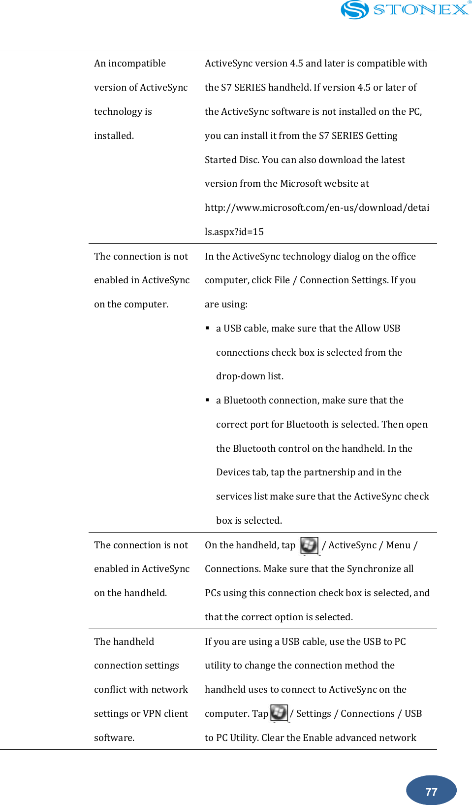    77 An incompatible version of ActiveSync technology is installed. ActiveSync version 4.5 and later is compatible with the S7 SERIES handheld. If version 4.5 or later of the ActiveSync software is not installed on the PC, you can install it from the S7 SERIES Getting Started Disc. You can also download the latest version from the Microsoft website at   http://www.microsoft.com/en-us/download/details.aspx?id=15 The connection is not enabled in ActiveSync on the computer. In the ActiveSync technology dialog on the office computer, click File / Connection Settings. If you are using:  a USB cable, make sure that the Allow USB connections check box is selected from the drop-down list.  a Bluetooth connection, make sure that the correct port for Bluetooth is selected. Then open the Bluetooth control on the handheld. In the Devices tab, tap the partnership and in the services list make sure that the ActiveSync check box is selected. The connection is not enabled in ActiveSync on the handheld. On the handheld, tap          / ActiveSync / Menu / Connections. Make sure that the Synchronize all PCs using this connection check box is selected, and that the correct option is selected. The handheld connection settings conflict with network settings or VPN client software. If you are using a USB cable, use the USB to PC utility to change the connection method the handheld uses to connect to ActiveSync on the computer. Tap        / Settings / Connections / USB to PC Utility. Clear the Enable advanced network 