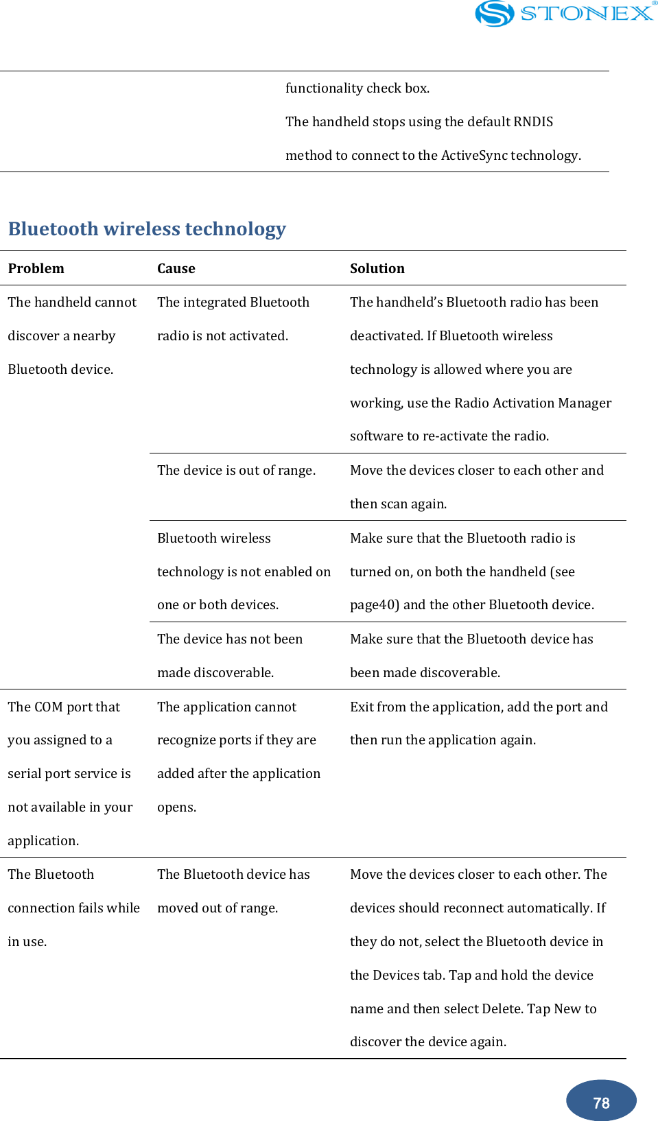    78 functionality check box. The handheld stops using the default RNDIS method to connect to the ActiveSync technology.  Bluetooth wireless technology Problem   Cause   Solution   The handheld cannot discover a nearby Bluetooth device. The integrated Bluetooth radio is not activated. The handheld&rsquo;s Bluetooth radio has been deactivated. If Bluetooth wireless technology is allowed where you are working, use the Radio Activation Manager software to re-activate the radio. The device is out of range. Move the devices closer to each other and then scan again. Bluetooth wireless technology is not enabled on one or both devices. Make sure that the Bluetooth radio is turned on, on both the handheld (see page40) and the other Bluetooth device. The device has not been made discoverable. Make sure that the Bluetooth device has been made discoverable. The COM port that you assigned to a serial port service is not available in your application. The application cannot recognize ports if they are added after the application opens. Exit from the application, add the port and then run the application again. The Bluetooth connection fails while in use. The Bluetooth device has moved out of range. Move the devices closer to each other. The devices should reconnect automatically. If they do not, select the Bluetooth device in the Devices tab. Tap and hold the device name and then select Delete. Tap New to discover the device again. 