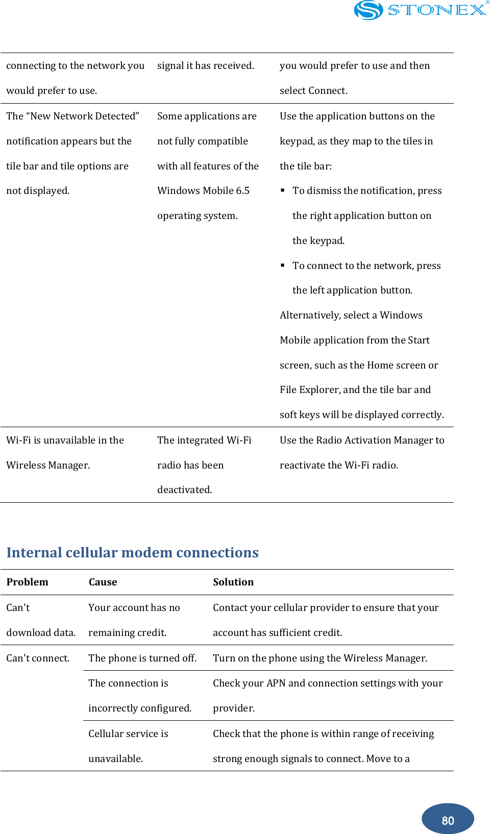    80 connecting to the network you would prefer to use. signal it has received. you would prefer to use and then select Connect. The &ldquo;New Network Detected&rdquo; notification appears but the tile bar and tile options are not displayed. Some applications are not fully compatible with all features of the Windows Mobile 6.5 operating system. Use the application buttons on the keypad, as they map to the tiles in the tile bar:  To dismiss the notification, press the right application button on the keypad.  To connect to the network, press the left application button. Alternatively, select a Windows Mobile application from the Start screen, such as the Home screen or File Explorer, and the tile bar and soft keys will be displayed correctly. Wi-Fi is unavailable in the Wireless Manager. The integrated Wi-Fi radio has been deactivated. Use the Radio Activation Manager to reactivate the Wi-Fi radio.  Internal cellular modem connections Problem   Cause   Solution   Can't download data. Your account has no remaining credit. Contact your cellular provider to ensure that your account has sufficient credit. Can't connect. The phone is turned off.   Turn on the phone using the Wireless Manager. The connection is incorrectly configured. Check your APN and connection settings with your provider. Cellular service is unavailable. Check that the phone is within range of receiving strong enough signals to connect. Move to a 