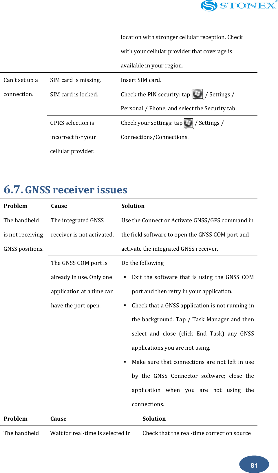    81 location with stronger cellular reception. Check with your cellular provider that coverage is available in your region. Can't set up a connection. SIM card is missing. Insert SIM card. SIM card is locked. Check the PIN security: tap          / Settings / Personal / Phone, and select the Security tab. GPRS selection is incorrect for your cellular provider. Check your settings: tap        / Settings / Connections/Connections.  6.7. GNSS receiver issues Problem   Cause   Solution The handheld is not receiving GNSS positions. The integrated GNSS receiver is not activated. Use the Connect or Activate GNSS/GPS command in the field software to open the GNSS COM port and activate the integrated GNSS receiver. The GNSS COM port is already in use. Only one application at a time can have the port open. Do the following  Exit  the  software  that  is  using  the  GNSS  COM port and then retry in your application.  Check that a GNSS application is not running in the background. Tap / Task Manager and then select  and  close  (click  End  Task)  any  GNSS applications you are not using.  Make sure  that  connections are  not  left in  use by  the  GNSS  Connector  software;  close  the application  when  you  are  not  using  the connections. Problem   Cause   Solution   The handheld Wait for real-time is selected in Check that the real-time correction source 