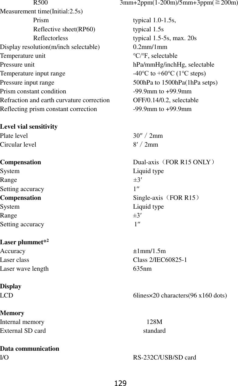 129 R500            3mm+2ppm(1-200m)/5mm+3ppm(≧200m) Measurement time(Initial:2.5s)       Prism              typical 1.0-1.5s, Reflective sheet(RP60)      typical 1.5s Reflectorless                              typical 1.5-5s, max. 20s Display resolution(m/inch selectable)                    0.2mm/1mm Temperature unit              ℃/℉, selectable Pressure unit                hPa/mmHg/inchHg, selectable Temperature input range           -40℃ to +60℃ (1℃ steps) Pressure input range            500hPa to 1500hPa(1hPa setps) Prism constant condition           -99.9mm to +99.9mm Refraction and earth curvature correction    OFF/0.14/0.2, selectable   Reflecting prism constant correction      -99.9mm to +99.9mm  Level vial sensitivity   Plate level                30&Prime;／2mm Circular level                8&prime;／2mm  Compensation              Dual-axis（FOR R15 ONLY） System                  Liquid type Range                                   &plusmn;3&prime; Setting accuracy              1&prime;&prime;     Compensation              Single-axis（FOR R15） System                  Liquid type Range                  &plusmn;3&prime; Setting accuracy                                                   1&prime;&prime;  Laser plummet*2 Accuracy                 &plusmn;1mm/1.5m Laser class                Class 2/IEC60825-1 Laser wave length              635nm  Display LCD                                                                        6lines&times;20 characters(96 x160 dots)  Memory Internal memory                128M External SD card                 standard  Data communication   I/O                    RS-232C/USB/SD card  