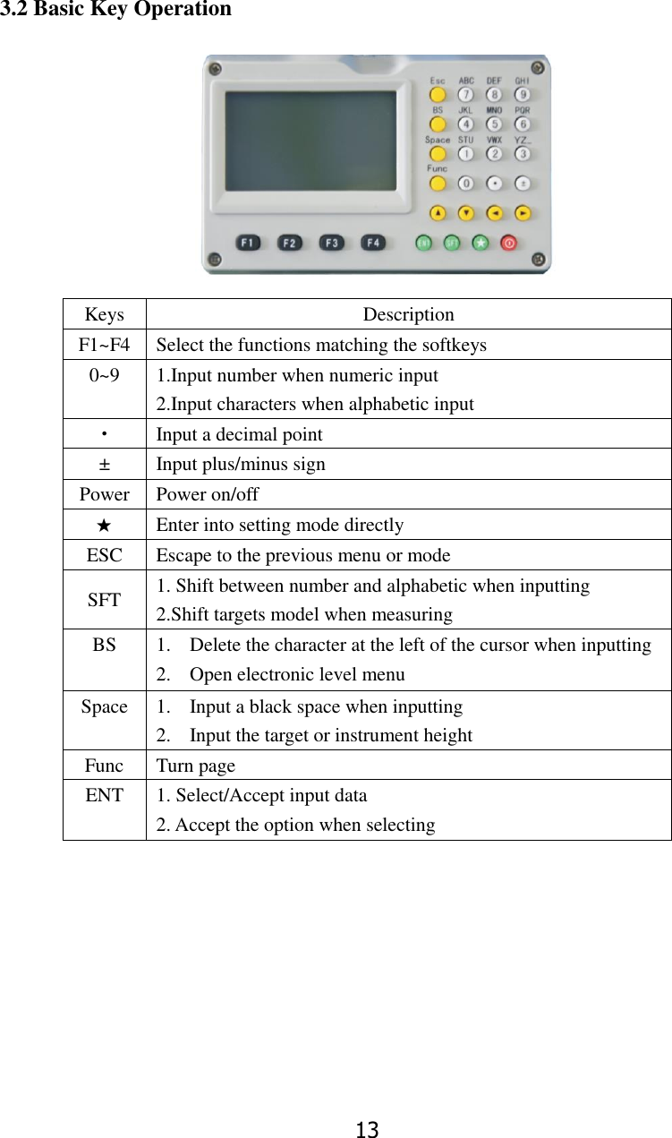 13 3.2 Basic Key Operation                                                       Keys Description F1~F4 Select the functions matching the softkeys 0~9 1.Input number when numeric input   2.Input characters when alphabetic input     ● Input a decimal point &plusmn; Input plus/minus sign Power Power on/off ★ Enter into setting mode directly ESC Escape to the previous menu or mode SFT 1. Shift between number and alphabetic when inputting 2.Shift targets model when measuring BS 1. Delete the character at the left of the cursor when inputting   2. Open electronic level menu   Space 1. Input a black space when inputting 2. Input the target or instrument height Func Turn page ENT 1. Select/Accept input data 2. Accept the option when selecting 