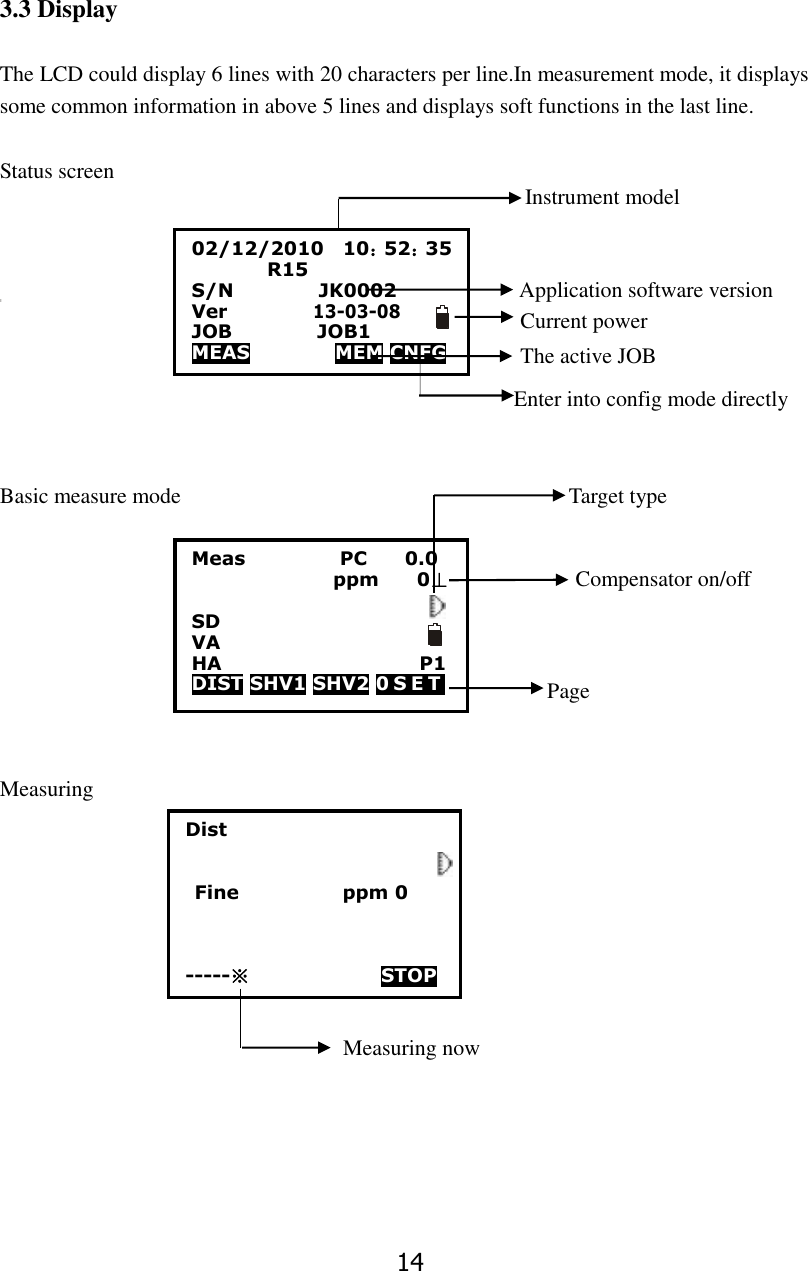 14 3.3 Display  The LCD could display 6 lines with 20 characters per line.In measurement mode, it displays some common information in above 5 lines and displays soft functions in the last line.    Status screen                                                                                                              Enter into config mode directly                                                     Basic measure mode         Measuring               Dist                             Fine                      ppm 0    -----※              STOP     Measuring now Compensator on/off Instrument model 02/12/2010    10：52：35                 R15 S/N                JK0002 Ver             13-03-08 JOB                JOB1 MEAS         MEM CNFG                   The active JOB Current power Application software version +Meas                    PC        0.0                ppm    0&perp;  SD VA                       HA                     P1 DIST SHV1 SHV2 0 S E T    Target type Page 
