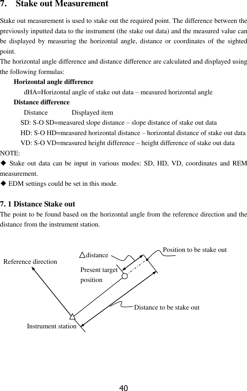 40 7.    Stake out Measurement Stake out measurement is used to stake out the required point. The difference between the previously inputted data to the instrument (the stake out data) and the measured value can be  displayed  by measuring  the  horizontal angle,  distance or  coordinates of  the  sighted point. The horizontal angle difference and distance difference are calculated and displayed using the following formulas: Horizontal angle difference    dHA=Horizontal angle of stake out data &ndash; measured horizontal angle Distance difference    Distance              Displayed item   SD: S-O SD=measured slope distance &ndash; slope distance of stake out data   HD: S-O HD=measured horizontal distance &ndash; horizontal distance of stake out data   VD: S-O VD=measured height difference &ndash; height difference of stake out data NOTE: ◆ Stake out data can be input in  various modes: SD, HD, VD, coordinates  and REM measurement. ◆ EDM settings could be set in this mode.  7. 1 Distance Stake out The point to be found based on the horizontal angle from the reference direction and the distance from the instrument station.               Instrument station distance Reference direction Present target position Distance to be stake out Position to be stake out 