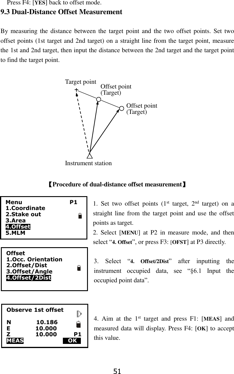 51   Press F4: [YES] back to offset mode. 9.3 Dual-Distance Offset Measurement  By measuring the distance between  the target point and  the two  offset points. Set  two offset points (1st target and 2nd target) on a straight line from the target point, measure the 1st and 2nd target, then input the distance between the 2nd target and the target point to find the target point.             【Procedure of dual-distance offset measurement】  1.  Set  two  offset  points  (1st  target,  2nd  target)  on  a straight line from  the target point and  use  the offset points as target. 2.  Select  [MENU]  at  P2  in  measure  mode,  and  then select &ldquo;4. Offset&rdquo;, or press F3: [OFST] at P3 directly.  3.  Select  &ldquo;4.  Offset/2Dist&rdquo;  after  inputting  the instrument  occupied  data,  see  &ldquo;&sect;6.1  Input  the occupied point data&rdquo;.    4.  Aim  at  the  1st  target  and  press  F1:  [MEAS]  and measured data will display. Press F4: [OK] to accept this value.  Target point Instrument station Offset point (Target) Offset point   (Target) Menu                                  P1 1.Coordinate 2.Stake out         3.Area 4.Offset 5.MLM           Observe 1st offset  N                  10.186 E                  10.000 Z                  10.000            P1 MEAS                        MOKS        Offset 1.Occ. Orientation 2.Offset/Dist 3.Offset/Angle   4.Offset/2Dist  
