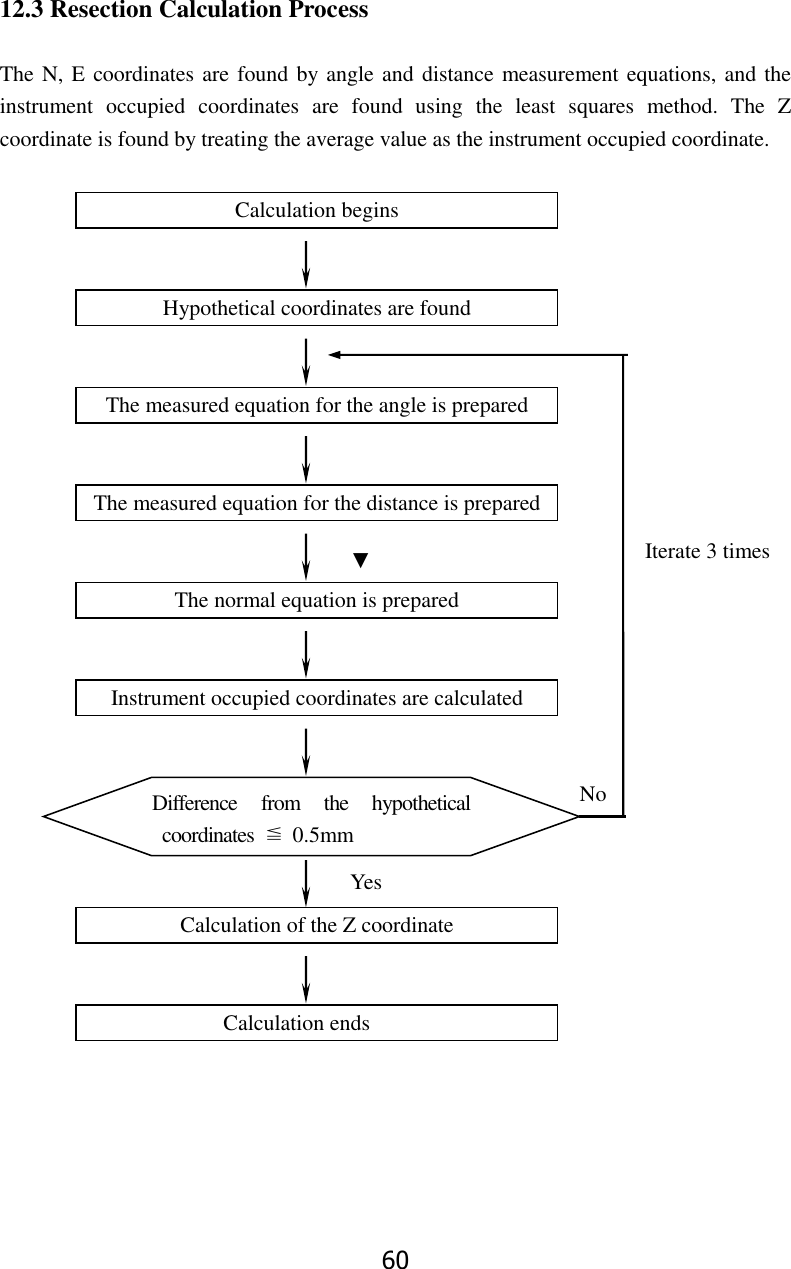 60 12.3 Resection Calculation Process  The N, E coordinates are found by angle and distance measurement equations, and the instrument  occupied  coordinates  are  found  using  the  least  squares  method.  The  Z coordinate is found by treating the average value as the instrument occupied coordinate.                                                                                                                                                                                  ▼                                                                                                    ▼    Calculation begins The normal equation is prepared Hypothetical coordinates are found Instrument occupied coordinates are calculated The measured equation for the angle is prepared Calculation of the Z coordinate The measured equation for the distance is prepared  Calculation ends Difference  from  the  hypothetical coordinates  ≦  0.5mm No Yes Iterate 3 times 