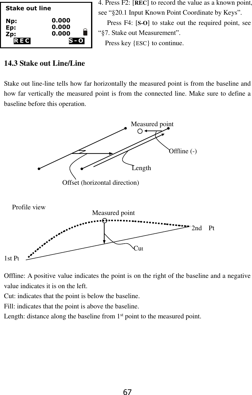 67 4. Press F2: [REC] to record the value as a known point, see &ldquo;&sect;20.1 Input Known Point Coordinate by Keys&rdquo;.    Press F4: [S-O] to stake out the required point, see &ldquo;&sect;7. Stake out Measurement&rdquo;.   Press key {ESC} to continue.    14.3 Stake out Line/Line  Stake out line-line tells how far horizontally the measured point is from the baseline and how far vertically the measured point is from the connected line. Make sure to define a baseline before this operation.                                                                                                                                                                                                                                                                                                                                                                   Offline: A positive value indicates the point is on the right of the baseline and a negative value indicates it is on the left. Cut: indicates that the point is below the baseline. Fill: indicates that the point is above the baseline. Length: distance along the baseline from 1st point to the measured point.       Stake out line  Np: Ep: Zp: R E C                           S - O  Offset (horizontal direction) Length Measured point Offline (-) 1st Pt Cut 2nd    Pt Measured point 0.000 0.000 0.000 Profile view 