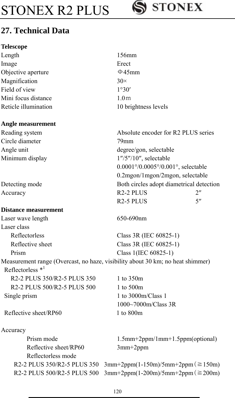 STONEX R2 PLUS        120 27. Technical Data Telescope Length        156mm Image        Erect Objective aperture      Ф45mm Magnification       30&times; Field of view       1&deg;30&prime; Mini focus distance      1.0ｍ Reticle illumination                    10 brightness levels  Angle measurement   Reading system      Absolute encoder for R2 PLUS series Circle diameter      79mm Angle unit       degree/gon, selectable Minimum display      1&Prime;/5&Prime;/10&Prime;, selectable 0.0001&deg;/0.0005&deg;/0.001&deg;, selectable 0.2mgon/1mgon/2mgon, selectable Detecting mode      Both circles adopt diametrical detection Accuracy               R2-2 PLUS               2&Prime; R2-5 PLUS               5&Prime; Distance measurement   Laser wave length      650-690nm Laser class    Reflectorless      Class 3R (IEC 60825-1)    Reflective sheet      Class 3R (IEC 60825-1)    Prism        Class 1(IEC 60825-1) Measurement range (Overcast, no haze, visibility about 30 km; no heat shimmer)             Reflectorless *1       R2-2 PLUS 350/R2-5 PLUS 350    1 to 350m R2-2 PLUS 500/R2-5 PLUS 500    1 to 500m Single prism       1 to 3000m/Class 1 1000~7000m/Class 3R Reflective sheet/RP60                 1 to 800m    Accuracy Prism mode     1.5mm+2ppm/1mm+1.5ppm(optional) Reflective sheet/RP60   3mm+2ppm Reflectorless mode      R2-2 PLUS 350/R2-5 PLUS 350  3mm+2ppm(1-150m)/5mm+2ppm(≧150m) R2-2 PLUS 500/R2-5 PLUS 500  3mm+2ppm(1-200m)/5mm+2ppm(≧200m) 