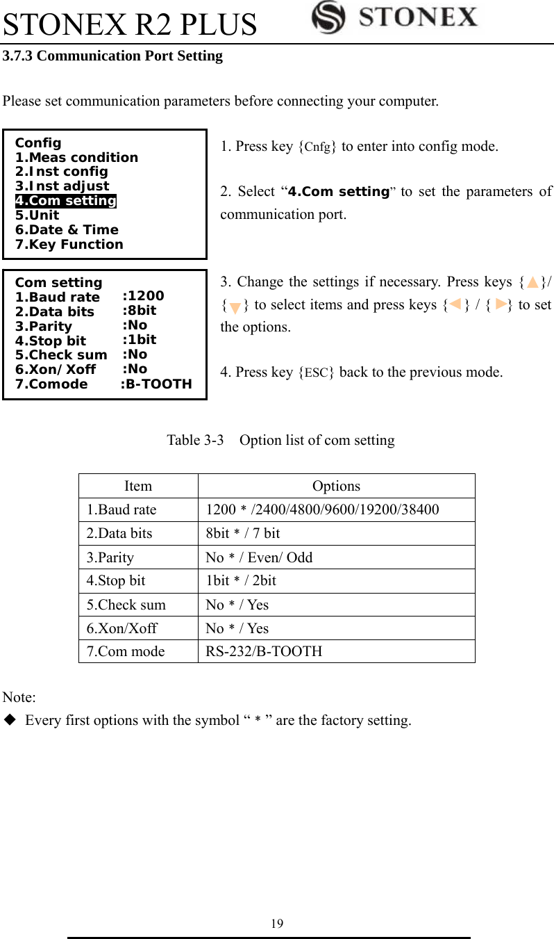 STONEX R2 PLUS        19 3.7.3 Communication Port Setting  Please set communication parameters before connecting your computer.  1. Press key {Cnfg} to enter into config mode.  2. Select &ldquo;4.Com setting&rdquo; to set the parameters of communication port.   3. Change the settings if necessary. Press keys {    }/ {    } to select items and press keys {    } / {    } to set the options.  4. Press key {ESC} back to the previous mode.   Table 3-3    Option list of com setting  Item  Options 1.Baud rate  1200﹡/2400/4800/9600/19200/38400 2.Data bits  8bit﹡/ 7 bit 3.Parity No﹡/ Even/ Odd 4.Stop bit  1bit﹡/ 2bit 5.Check sum  No﹡/ Yes 6.Xon/Xoff No﹡/ Yes 7.Com mode  RS-232/B-TOOTH  Note: ◆  Every first options with the symbol &ldquo;﹡&rdquo; are the factory setting.        Config 1.Meas condition 2.Inst config  3.Inst adjust  4.Com setting 5.Unit 6.Date &amp; Time 7.Key Function Com setting 1.Baud rate 2.Data bits 3.Parity 4.Stop bit 5.Check sum 6.Xon/Xoff 7.Comode     :B-TOOTH :1200 :8bit :No :1bit :No :No 