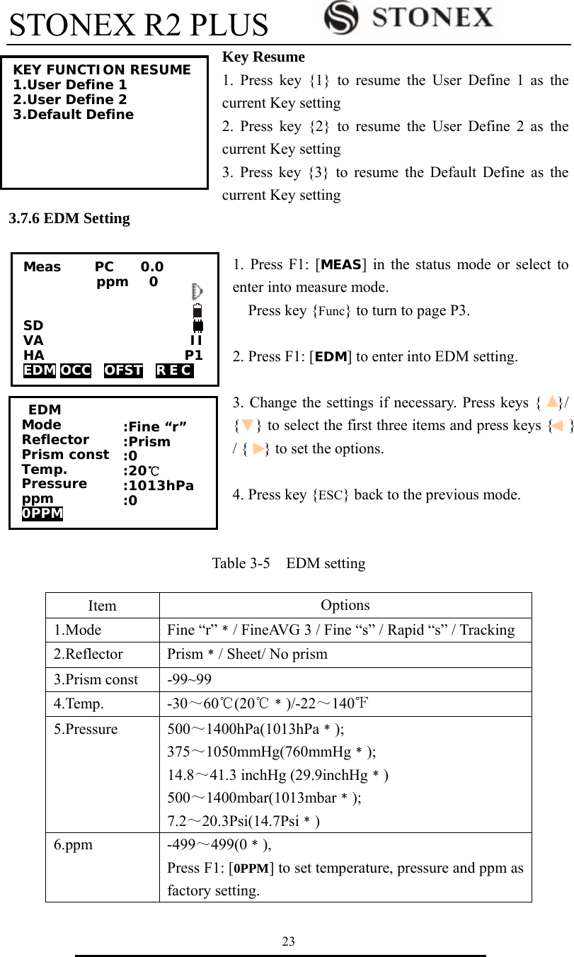STONEX R2 PLUS        23 Key Resume 1. Press key {1} to resume the User Define 1 as the current Key setting 2. Press key {2} to resume the User Define 2 as the current Key setting 3. Press key {3} to resume the Default Define as the current Key setting 3.7.6 EDM Setting  1. Press F1: [MEAS] in the status mode or select to enter into measure mode. Press key {Func} to turn to page P3.  2. Press F1: [EDM] to enter into EDM setting.  3. Change the settings if necessary. Press keys {    }/ {    } to select the first three items and press keys {    } / {    } to set the options.  4. Press key {ESC} back to the previous mode.   Table 3-5    EDM setting Item  Options 1.Mode Fine &ldquo;r&rdquo;﹡/ FineAVG 3 / Fine &ldquo;s&rdquo; / Rapid &ldquo;s&rdquo; / Tracking 2.Reflector Prism﹡/ Sheet/ No prism 3.Prism const  -99~99 4.Temp. -30～60℃(20℃﹡)/-22～140℉ 5.Pressure 500～1400hPa(1013hPa﹡); 375～1050mmHg(760mmHg﹡); 14.8～41.3 inchHg (29.9inchHg﹡) 500～1400mbar(1013mbar﹡); 7.2～20.3Psi(14.7Psi﹡) 6.ppm -499～499(0﹡), Press F1: [0PPM] to set temperature, pressure and ppm as factory setting.   KEY FUNCTION RESUME 1.User Define 1 2.User Define 2 3.Default Define    EDM Mode Reflector Prism const Temp. Pressure ppm 0PPM  :Fine &ldquo;r&rdquo; :Prism :0 :20℃ :1013hPa :0 Meas     PC    0.0            ppm   0   SD VA                      II HA                     P1 EDM OCC  OFST  R E C    