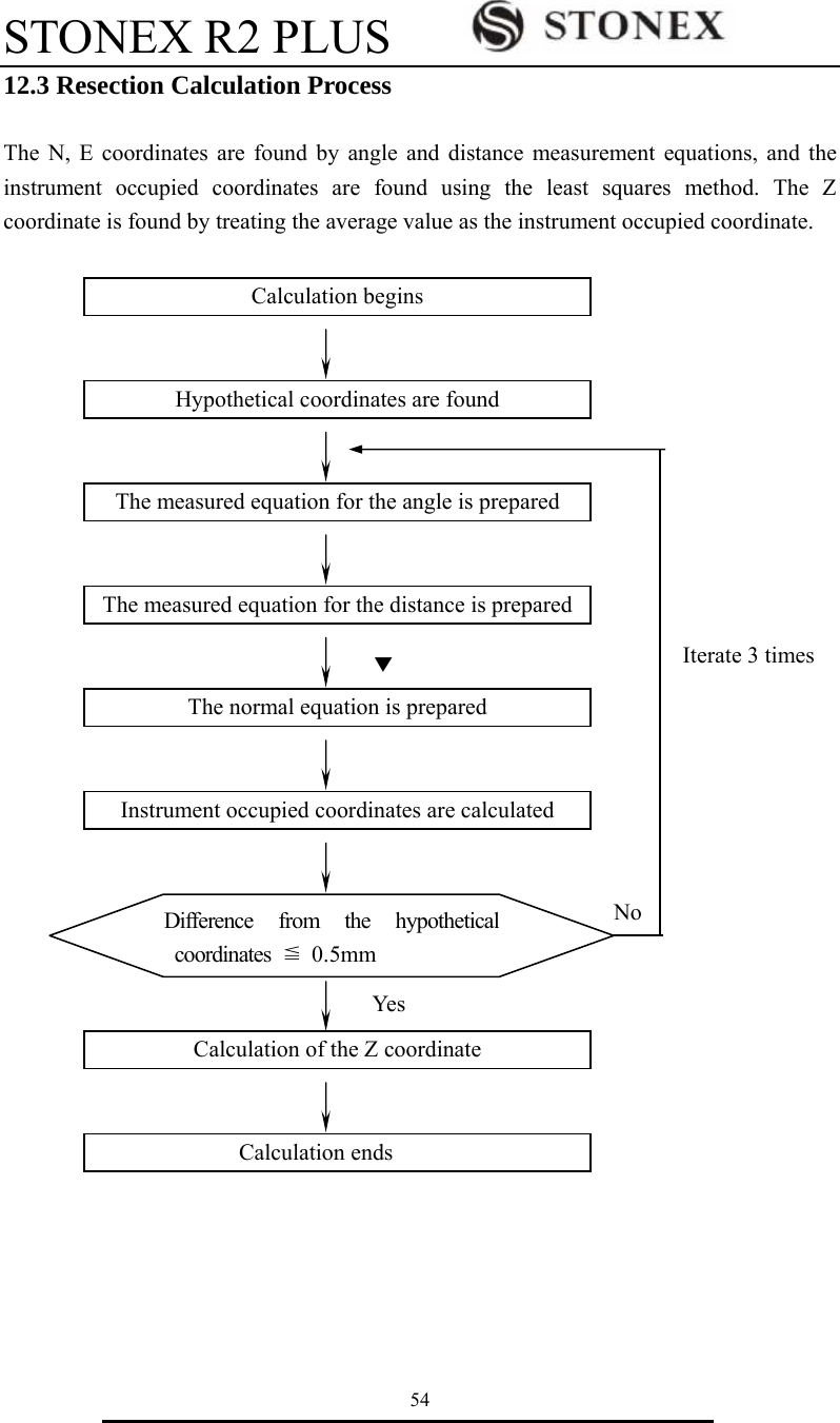 STONEX R2 PLUS        54 12.3 Resection Calculation Process  The N, E coordinates are found by angle and distance measurement equations, and the instrument occupied coordinates are found using the least squares method. The Z coordinate is found by treating the average value as the instrument occupied coordinate.                                                                                                                                                                         ▼                                                                                                    ▼    Calculation begins The normal equation is prepared Hypothetical coordinates are found Instrument occupied coordinates are calculated The measured equation for the angle is prepared Calculation of the Z coordinate The measured equation for the distance is preparedCalculation ends Difference from the hypotheticalcoordinates  ≦ 0.5mm NoYesIterate 3 times 