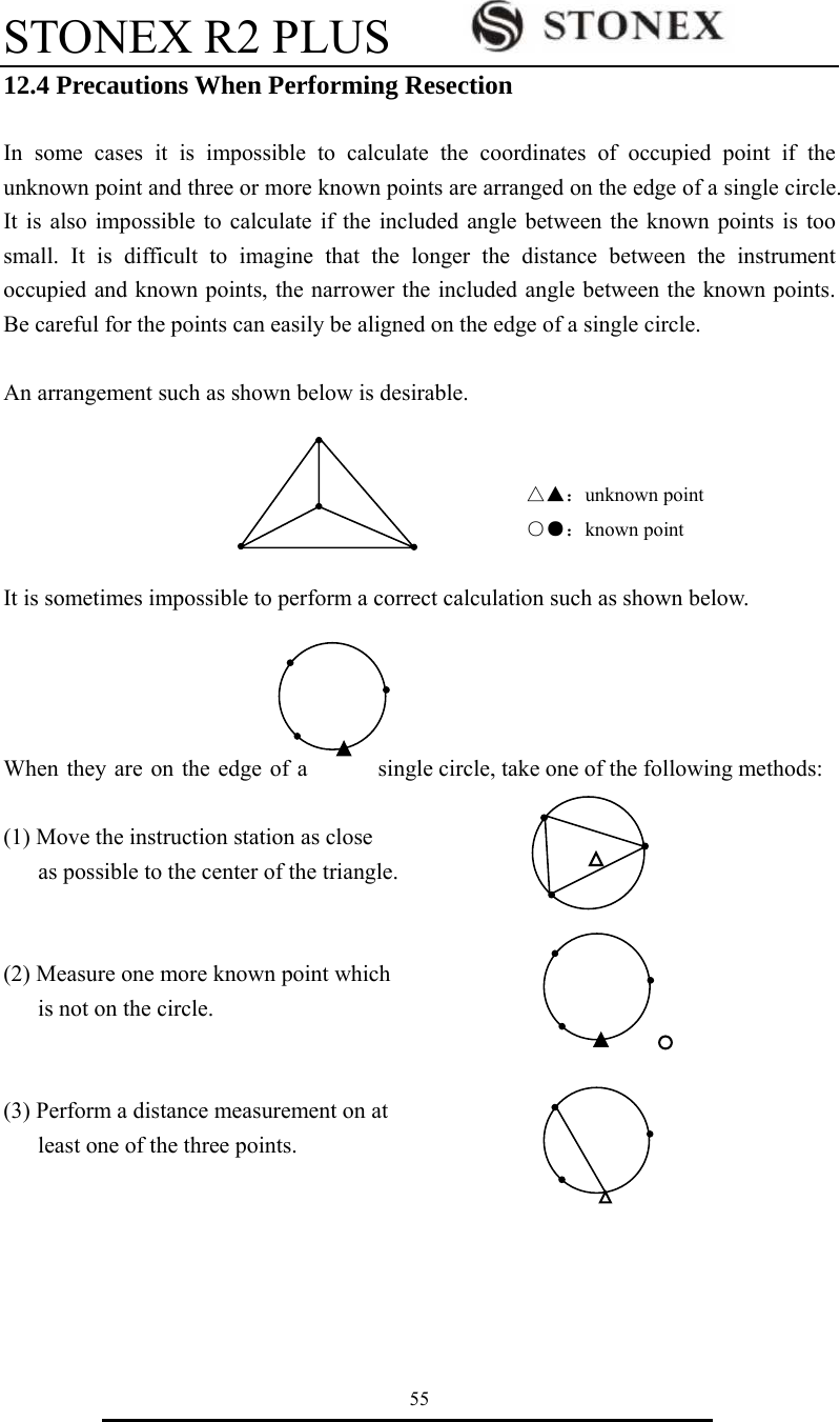 STONEX R2 PLUS        55 12.4 Precautions When Performing Resection  In some cases it is impossible to calculate the coordinates of occupied point if the unknown point and three or more known points are arranged on the edge of a single circle. It is also impossible to calculate if the included angle between the known points is too small. It is difficult to imagine that the longer the distance between the instrument occupied and known points, the narrower the included angle between the known points. Be careful for the points can easily be aligned on the edge of a single circle.  An arrangement such as shown below is desirable.                                                    △▲：unknown point                                                  ○●：known point  It is sometimes impossible to perform a correct calculation such as shown below.     When they are on the edge of a  single circle, take one of the following methods:  (1) Move the instruction station as close   as possible to the center of the triangle.   (2) Measure one more known point which       is not on the circle.                                                                                                 (3) Perform a distance measurement on at         least one of the three points.                                             