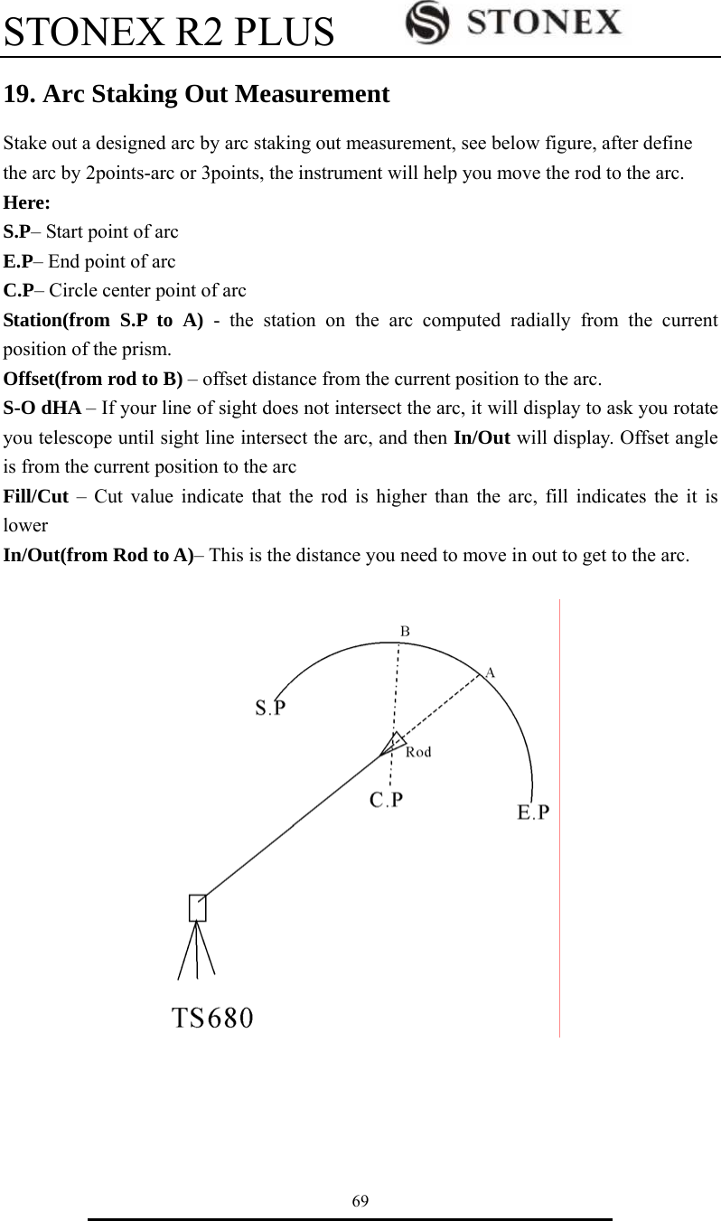 STONEX R2 PLUS        69 19. Arc Staking Out Measurement Stake out a designed arc by arc staking out measurement, see below figure, after define the arc by 2points-arc or 3points, the instrument will help you move the rod to the arc. Here: S.P&ndash; Start point of arc E.P&ndash; End point of arc C.P&ndash; Circle center point of arc Station(from S.P to A) - the station on the arc computed radially from the current position of the prism. Offset(from rod to B) &ndash; offset distance from the current position to the arc. S-O dHA &ndash; If your line of sight does not intersect the arc, it will display to ask you rotate you telescope until sight line intersect the arc, and then In/Out will display. Offset angle is from the current position to the arc Fill/Cut &ndash; Cut value indicate that the rod is higher than the arc, fill indicates the it is lower In/Out(from Rod to A)&ndash; This is the distance you need to move in out to get to the arc.       