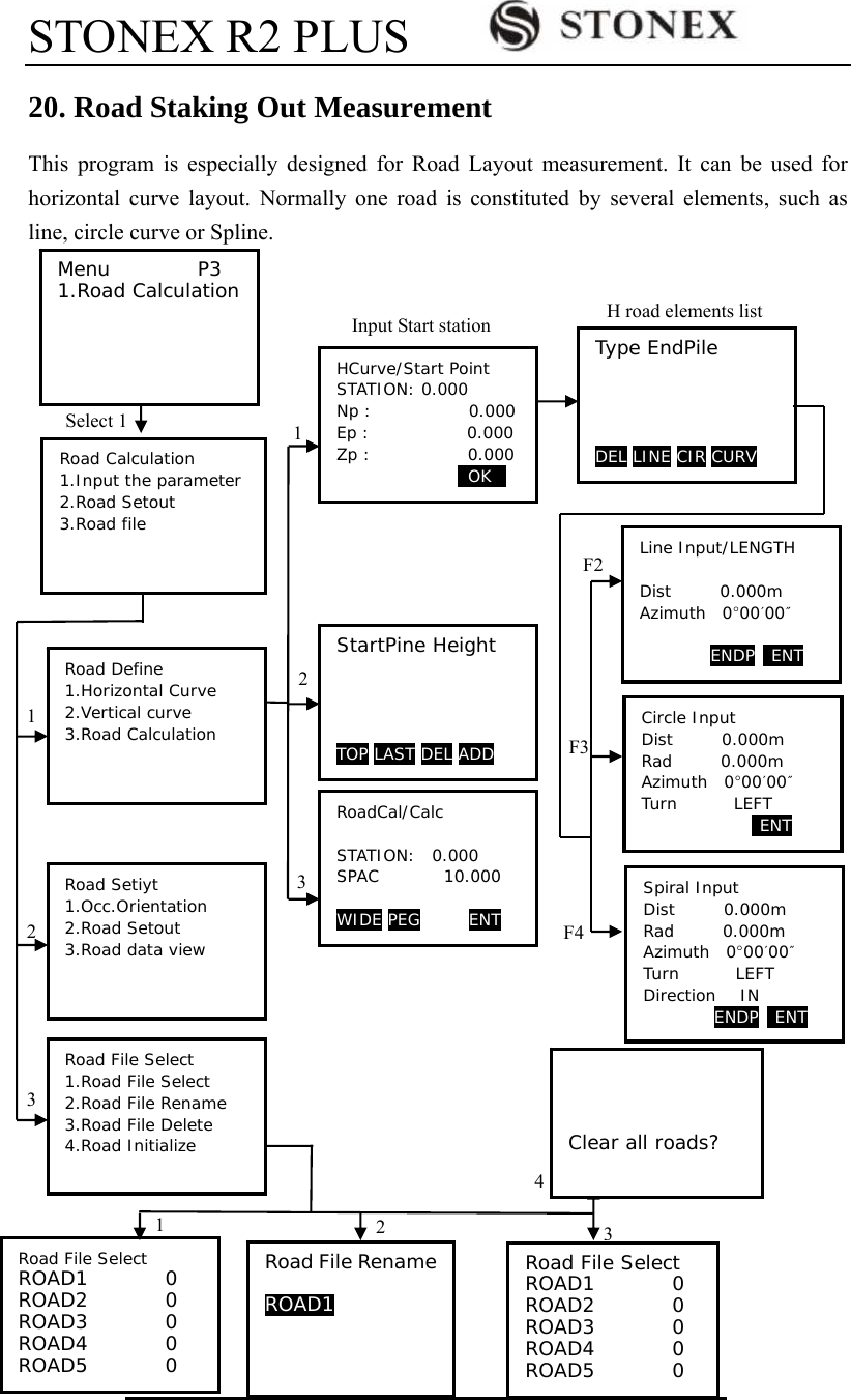 STONEX R2 PLUS        73 20. Road Staking Out Measurement This program is especially designed for Road Layout measurement. It can be used for horizontal curve layout. Normally one road is constituted by several elements, such as line, circle curve or Spline.     Menu         P3 1.Road Calculation Road Calculation 1.Input the parameter 2.Road Setout 3.Road file Road Define 1.Horizontal Curve 2.Vertical curve 3.Road Calculation Road Setiyt 1.Occ.Orientation 2.Road Setout 3.Road data view Road File Select 1.Road File Select 2.Road File Rename 3.Road File Delete 4.Road Initialize HCurve/Start Point STATION: 0.000 Np :            0.000 Ep :            0.000 Zp :            0.000                0OK0 StartPine Height     TOP LAST DEL ADD  RoadCal/Calc  STATION:  0.000 SPAC        10.000  WIDE PEG      ENT  Type EndPile     DEL LINE CIR CURV Road File Select ROAD1        0 ROAD2        0 ROAD3        0 ROAD4        0 ROAD5        0  Road File Rename  ROAD1 Road File Select ROAD1        0 ROAD2        0 ROAD3        0 ROAD4        0 ROAD5        0   Clear all roads?    Select 1 1 2 3 1 F2 3 1  234Input Start station  H road elements list Line Input/LENGTH  Dist      0.000m Azimuth  0&deg;00&prime;00&Prime;  ENDP  ENT Circle Input Dist      0.000m Rad      0.000m Azimuth  0&deg;00&prime;00&Prime; Turn       LEFT   ENT  Spiral Input Dist      0.000m Rad      0.000m Azimuth  0&deg;00&prime;00&Prime; Turn       LEFT Direction   IN ENDP  ENT  F3 F4 2 
