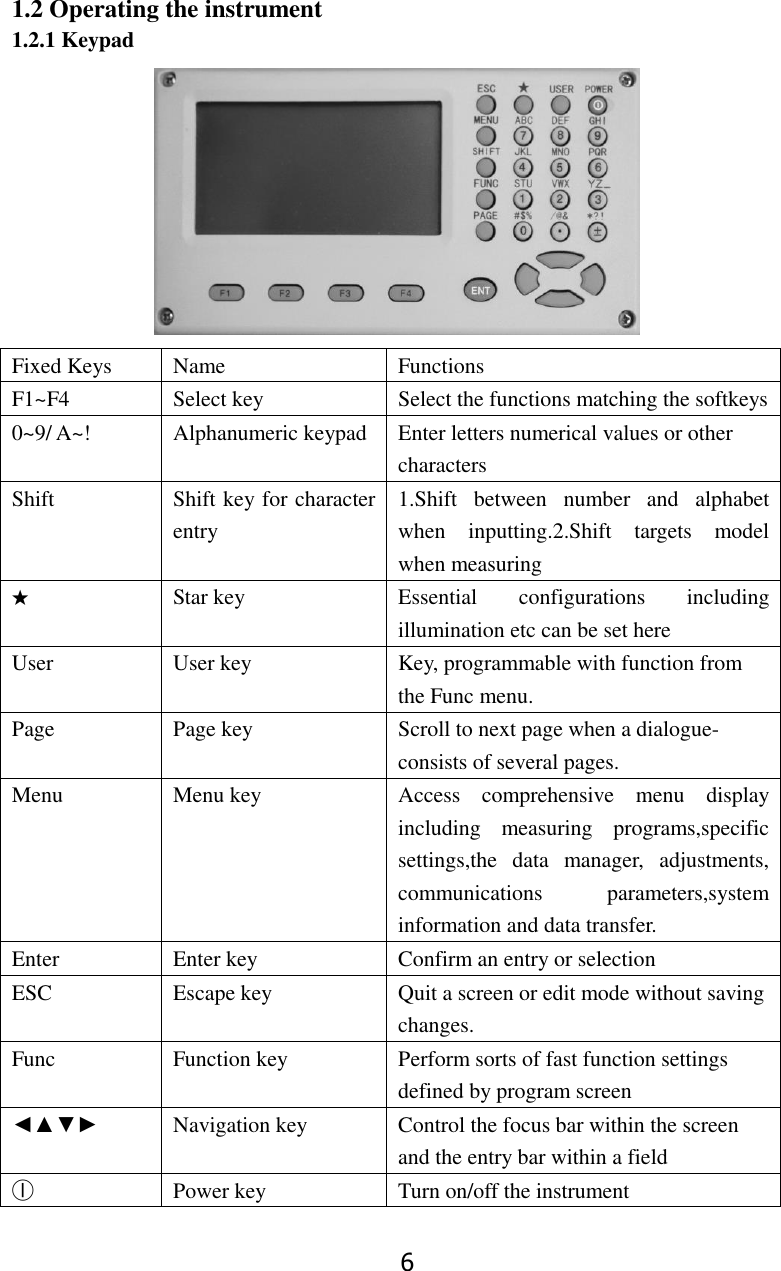 Page 12 of STONEX SRL R25 Total Station User Manual 