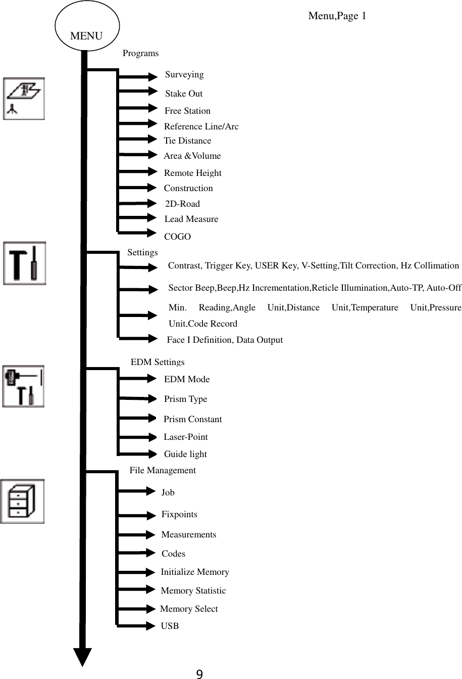 Page 15 of STONEX SRL R25 Total Station User Manual 