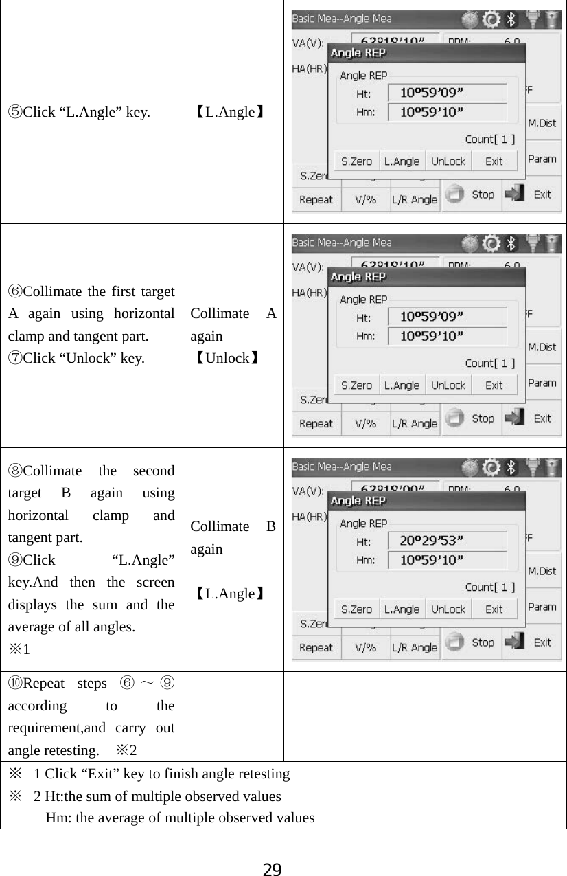 29ĻClick &ldquo;L.Angle&rdquo; key.  ǏL.AngleǐļCollimate the first target A again using horizontal clamp and tangent part.   ĽClick &ldquo;Unlock&rdquo; key. Collimate A again ǏUnlockǐľCollimate the second target B again using horizontal clamp and tangent part. ĿClick &ldquo;L.Angle&rdquo; key.And then the screen displays the sum and the average of all angles. Ć1Collimate B again ǏL.AngleǐŀRepeat steps ļ̚Ŀaccording to the requirement,and carry out angle retesting.    Ć2Ć 1 Click &ldquo;Exit&rdquo; key to finish angle retesting Ć 2 Ht:the sum of multiple observed values   Hm: the average of multiple observed values 