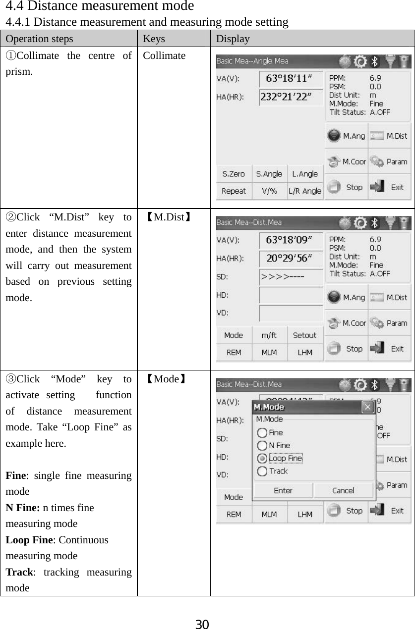 304.4 Distance measurement mode 4.4.1 Distance measurement and measuring mode setting Operation steps  Keys Display ķCollimate the centre of prism. Collimate ĸClick &ldquo;M.Dist&rdquo; key to enter distance measurement mode, and then the system will carry out measurement based on previous setting mode.  ǏM.DistǐĹClick &ldquo;Mode&rdquo; key to activate setting   function of distance measurement mode. Take &ldquo;Loop Fine&rdquo; as example here. Fine: single fine measuring mode N Fine: n times fine measuring mode Loop Fine: Continuous measuring mode Track: tracking measuring mode ǏModeǐ