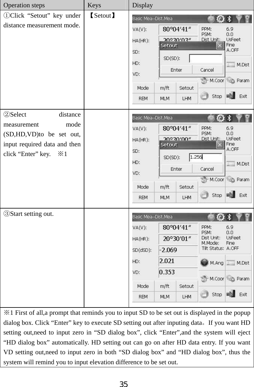 35Operation steps  Keys Display ķClick &ldquo;Setout&rdquo; key under distance measurement mode. ǏSetoutǐĸSelect distance measurement mode (SD,HD,VD)to be set out, input required data and then click &ldquo;Enter&rdquo; key.    Ć1ĹStart setting out.   Ć1 First of all,a prompt that reminds you to input SD to be set out is displayed in the popup dialog box. Click &ldquo;Enter&rdquo; key to execute SD setting out after inputing dataǄIf you want HD setting out,need to input zero in &ldquo;SD dialog box&rdquo;, click &ldquo;Enter&rdquo;,and the system will eject &ldquo;HD dialog box&rdquo; automatically. HD setting out can go on after HD data entry. If you want VD setting out,need to input zero in both &ldquo;SD dialog box&rdquo; and &ldquo;HD dialog box&rdquo;, thus the system will remind you to input elevation difference to be set out. 