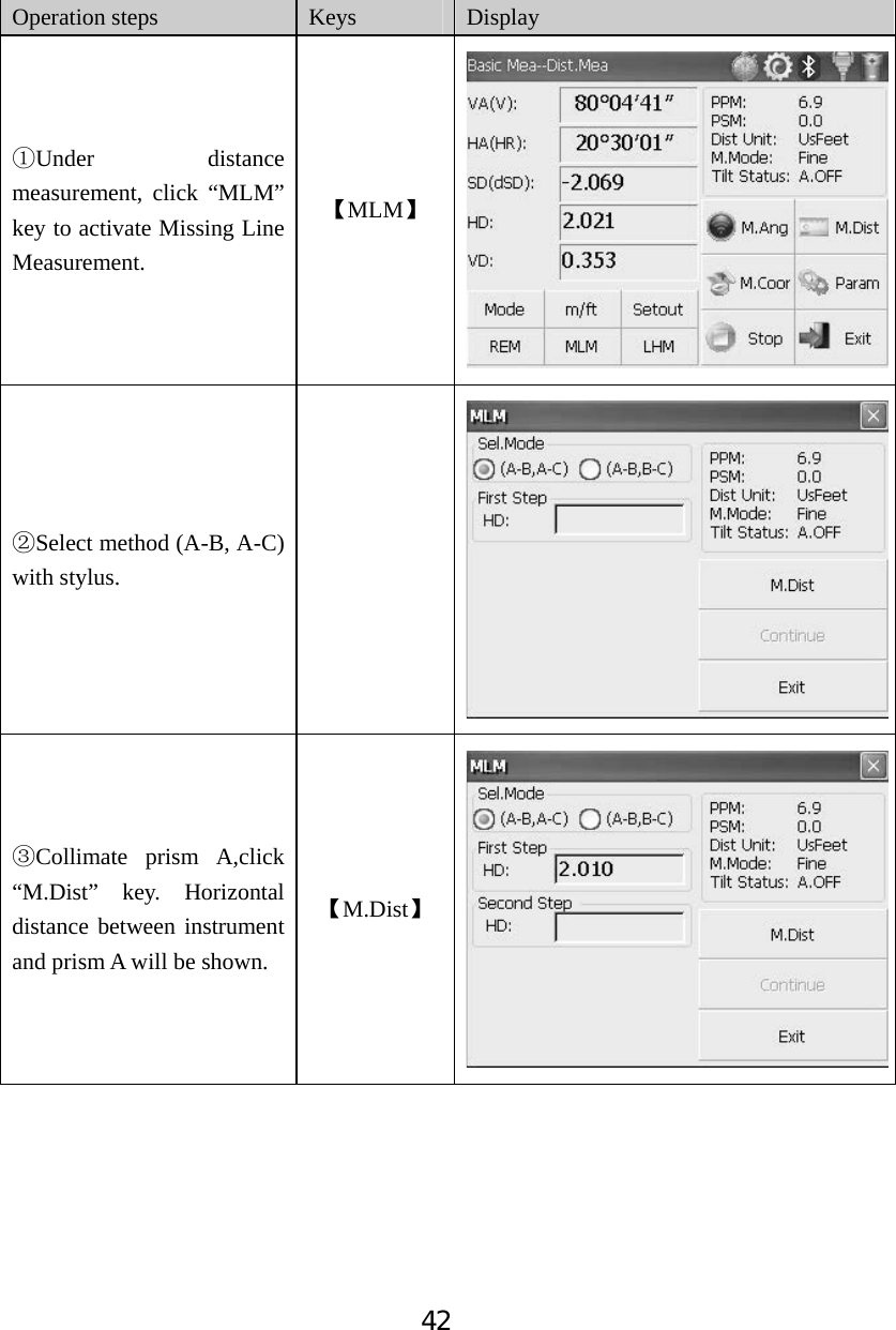 42Operation steps  Keys Display ķUnder distance measurement, click &ldquo;MLM&rdquo; key to activate Missing Line Measurement. ǏMLMǐĸSelect method (A-B, A-C) with stylus. ĹCollimate prism A,click &ldquo;M.Dist&rdquo; key. Horizontal distance between instrument and prism A will be shown. ǏM.Distǐ