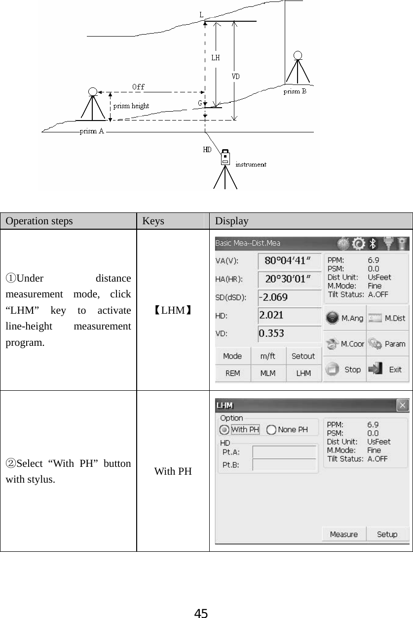 45Operation steps  Keys Display ķUnder distance measurement mode, click &ldquo;LHM&rdquo; key to activate line-height measurement program. ǏLHMǐĸSelect &ldquo;With PH&rdquo; button with stylus.    With PH 