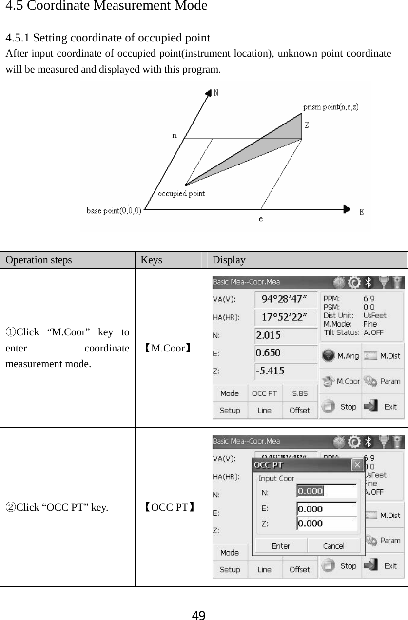494.5 Coordinate Measurement Mode 4.5.1 Setting coordinate of occupied point After input coordinate of occupied point(instrument location), unknown point coordinate will be measured and displayed with this program.               Operation steps  Keys Display ķClick &ldquo;M.Coor&rdquo; key to enter coordinate measurement mode. ǏM.CoorǐĸClick &ldquo;OCC PT&rdquo; key.  ǏOCC PTǐ