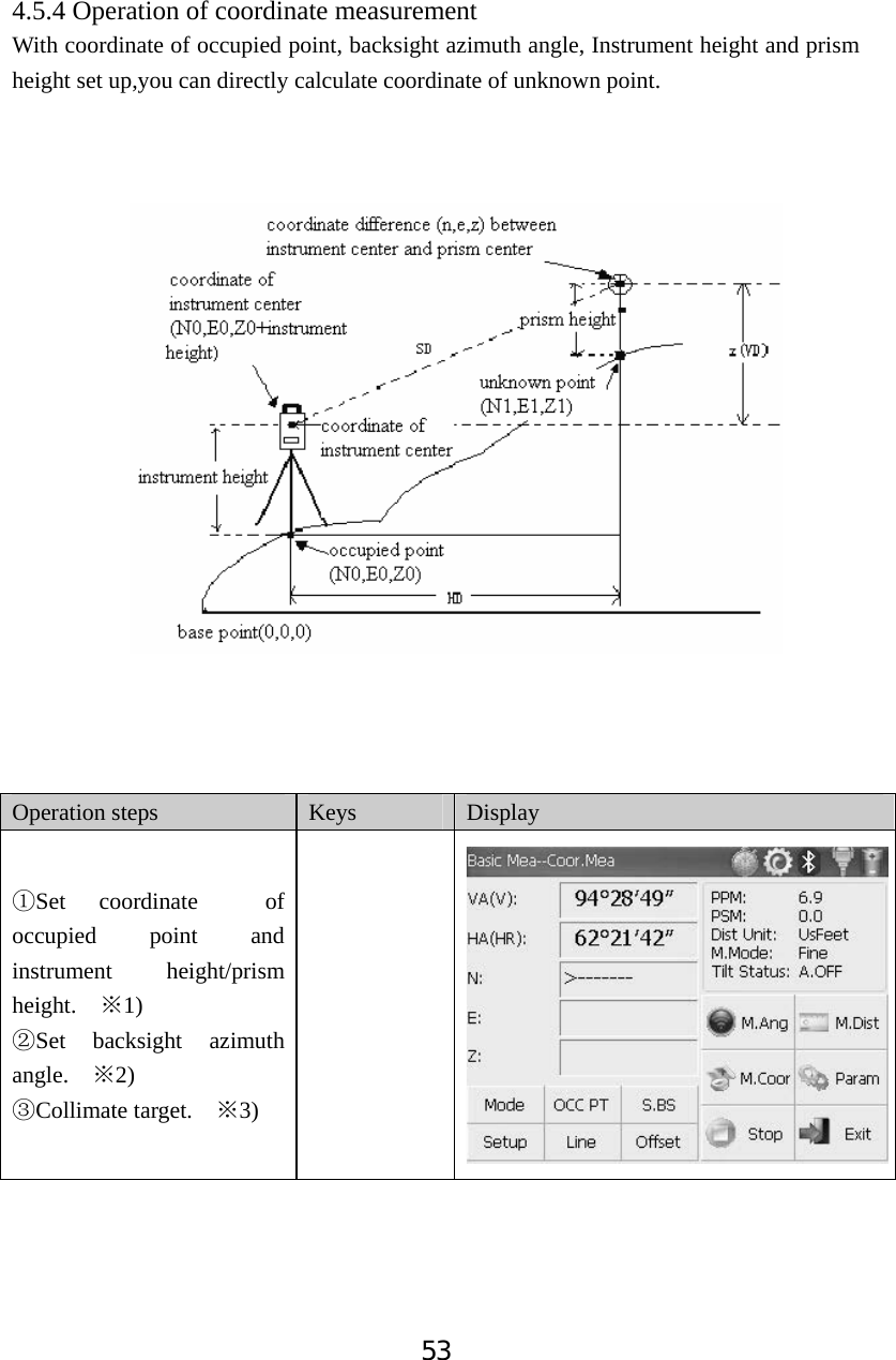 534.5.4 Operation of coordinate measurement With coordinate of occupied point, backsight azimuth angle, Instrument height and prism height set up,you can directly calculate coordinate of unknown point.     Operation steps  Keys Display ķSet coordinate  of occupied point and instrument height/prism height.   1)ĆĸSet backsight azimuth angle.   2)ĆĹCollimate target.    3)Ć