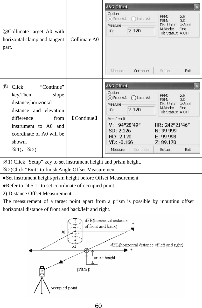 60ĻCollimate target A0 with horizontal clamp and tangent part.Collimate A0ĻClick &ldquo;Continue&rdquo; key.Then slope distance,horizontal distance and elevation difference from instrument to A0 and coordinate of A0 will be shown. 1)Ćˈ2)ĆǏContinueǐ1)Ć Click &ldquo;Setup&rdquo; key to set instrument height and prism height. Ć2)Click &ldquo;Exit&rdquo; to finish Angle Offset Measurement ƔSet instrument height/prism height before Offset Measurement. ƔRefer to &ldquo;4.5.1&rdquo; to set coordinate of occupied point. 2) Distance Offset Measurement The measurement of a target point apart from a prism is possible by inputting offset horizontal distance of front and back/left and right. 