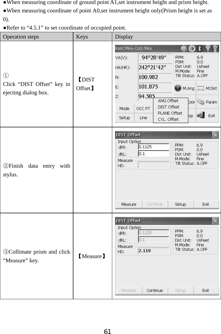 61ƔWhen measuring coordinate of ground point A1,set instrument height and prism height. ƔWhen measuring coordinate of point A0,set instrument height only(Prism height is set as 0).ƔRefer to &ldquo;4.5.1&rdquo; to set coordinate of occupied point. Operation steps  Keys Display ķClick &ldquo;DIST Offset&rdquo; key in ejecting dialog box. ǏDIST OffsetǐĸFinish data entry with stylus.ĹCollimate prism and click &ldquo;Measure&rdquo; key.  ǏMeasureǐ