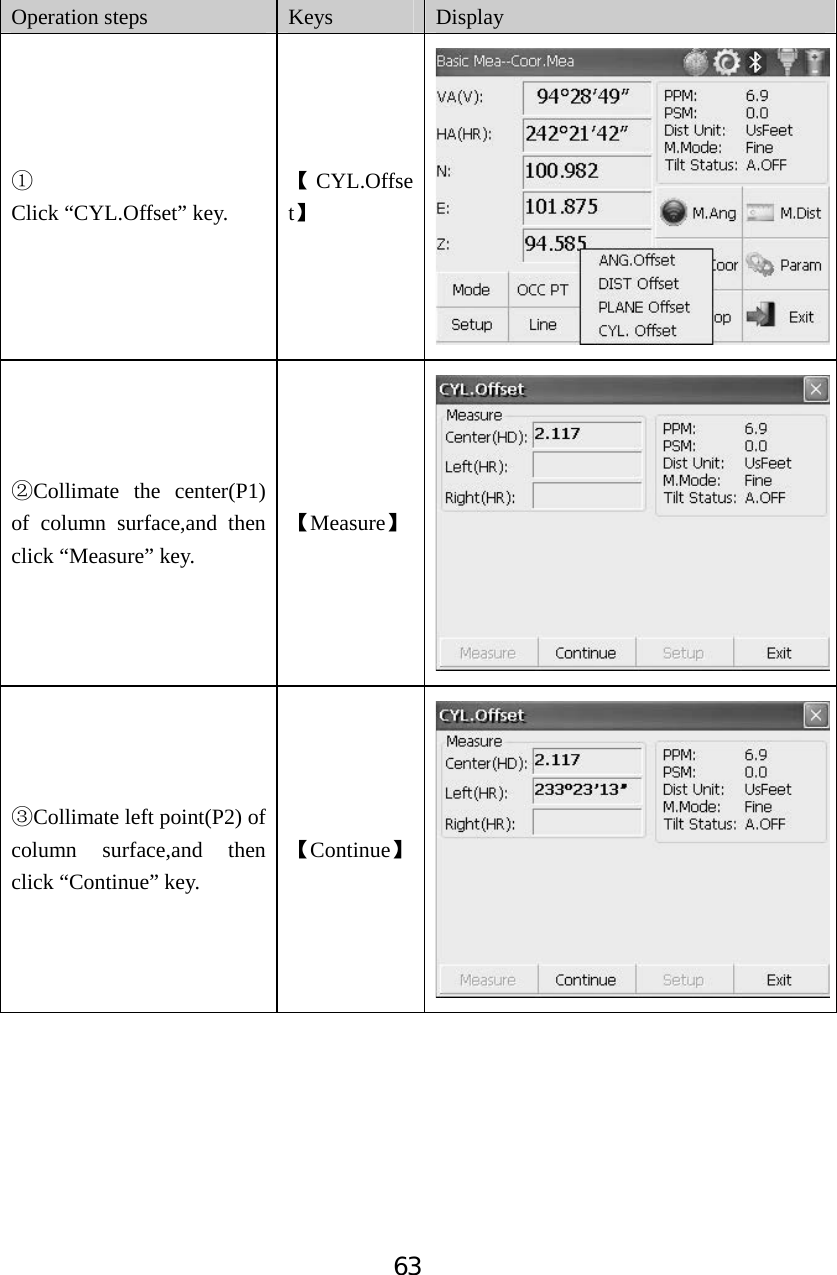 63Operation steps  Keys Display ķClick &ldquo;CYL.Offset&rdquo; key. ǏCYL.OffsetǐĸCollimate the center(P1) of column surface,and then click &ldquo;Measure&rdquo; key.   ǏMeasureǐĹCollimate left point(P2) of column surface,and then click &ldquo;Continue&rdquo; key. ǏContinueǐ