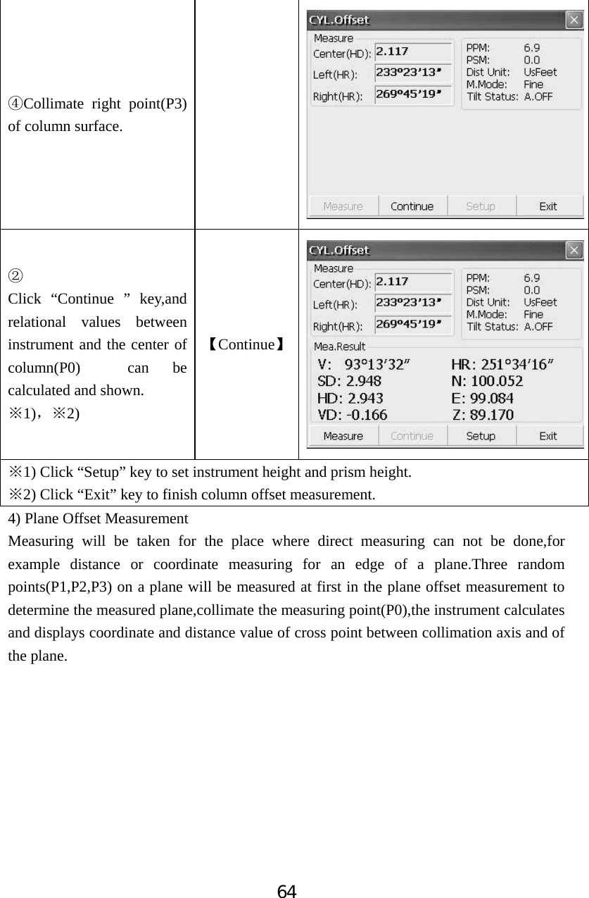64Collimate right point(P3) ĺof column surface. ĸClick &ldquo;Continue &rdquo; key,and relational values between instrument and the center of column(P0)  can be calculated and shown. 1)Ćˈ2Ć)ǏContinueǐ1)Ć Click &ldquo;Setup&rdquo; key to set instrument height and prism height. 2)Ć Click &ldquo;Exit&rdquo; key to finish column offset measurement. 4) Plane Offset Measurement Measuring will be taken for the place where direct measuring can not be done,for example distance or coordinate measuring for an edge of a plane.Three random points(P1,P2,P3) on a plane will be measured at first in the plane offset measurement to determine the measured plane,collimate the measuring point(P0),the instrument calculates and displays coordinate and distance value of cross point between collimation axis and of the plane. 