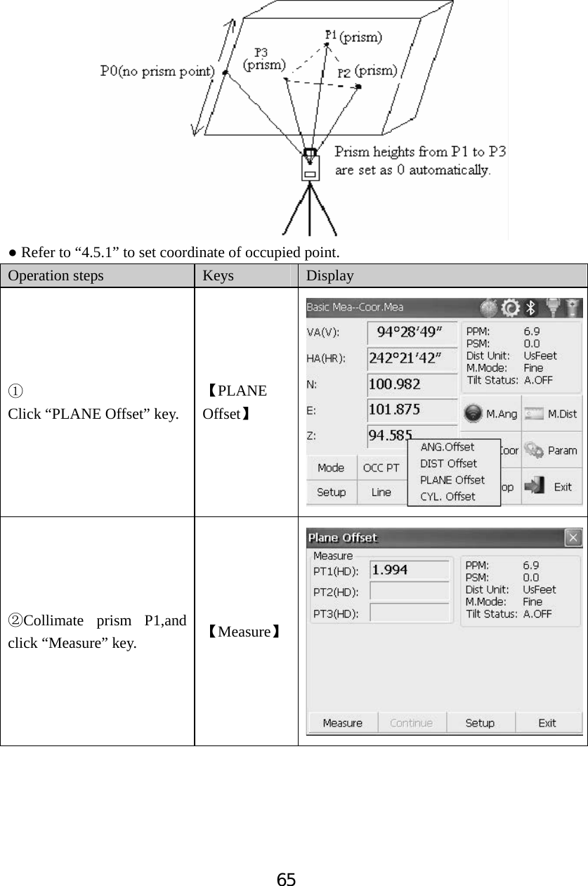 65Ɣ Refer to &ldquo;4.5.1&rdquo; to set coordinate of occupied point. Operation steps  Keys Display ķClick &ldquo;PLANE Offset&rdquo; key. ǏPLANEOffsetǐĸCollimate prism P1,and click &ldquo;Measure&rdquo; key.  ǏMeasureǐ