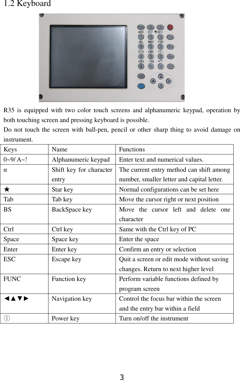 3 1.2 Keyboard           R35  is  equipped with  two  color  touch screens and  alphanumeric  keypad,  operation  by both touching screen and pressing keyboard is possible. Do not touch the screen with ball-pen, pencil or other sharp thing to avoid damage on instrument.     Keys Name Functions 0~9/ A~! Alphanumeric keypad Enter text and numerical values. &alpha; Shift key for character entry   The current entry method can shift among number, smaller letter and capital letter.   ★   Star key Normal configurations can be set here Tab Tab key Move the cursor right or next position BS BackSpace key Move  the  cursor  left  and  delete  one character Ctrl Ctrl key Same with the Ctrl key of PC Space Space key Enter the space Enter Enter key Confirm an entry or selection ESC Escape key Quit a screen or edit mode without saving changes. Return to next higher level FUNC Function key Perform variable functions defined by program screen ◄▲▼► Navigation key Control the focus bar within the screen and the entry bar within a field ⓛ Power key Turn on/off the instrument 