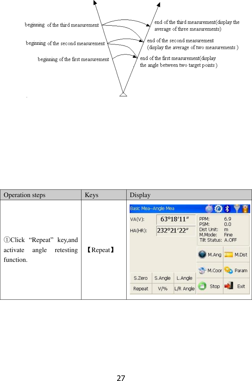 27           Operation steps Keys Display ①Click  &ldquo;Repeat&rdquo;  key,and activate  angle  retesting function. 【Repeat】  